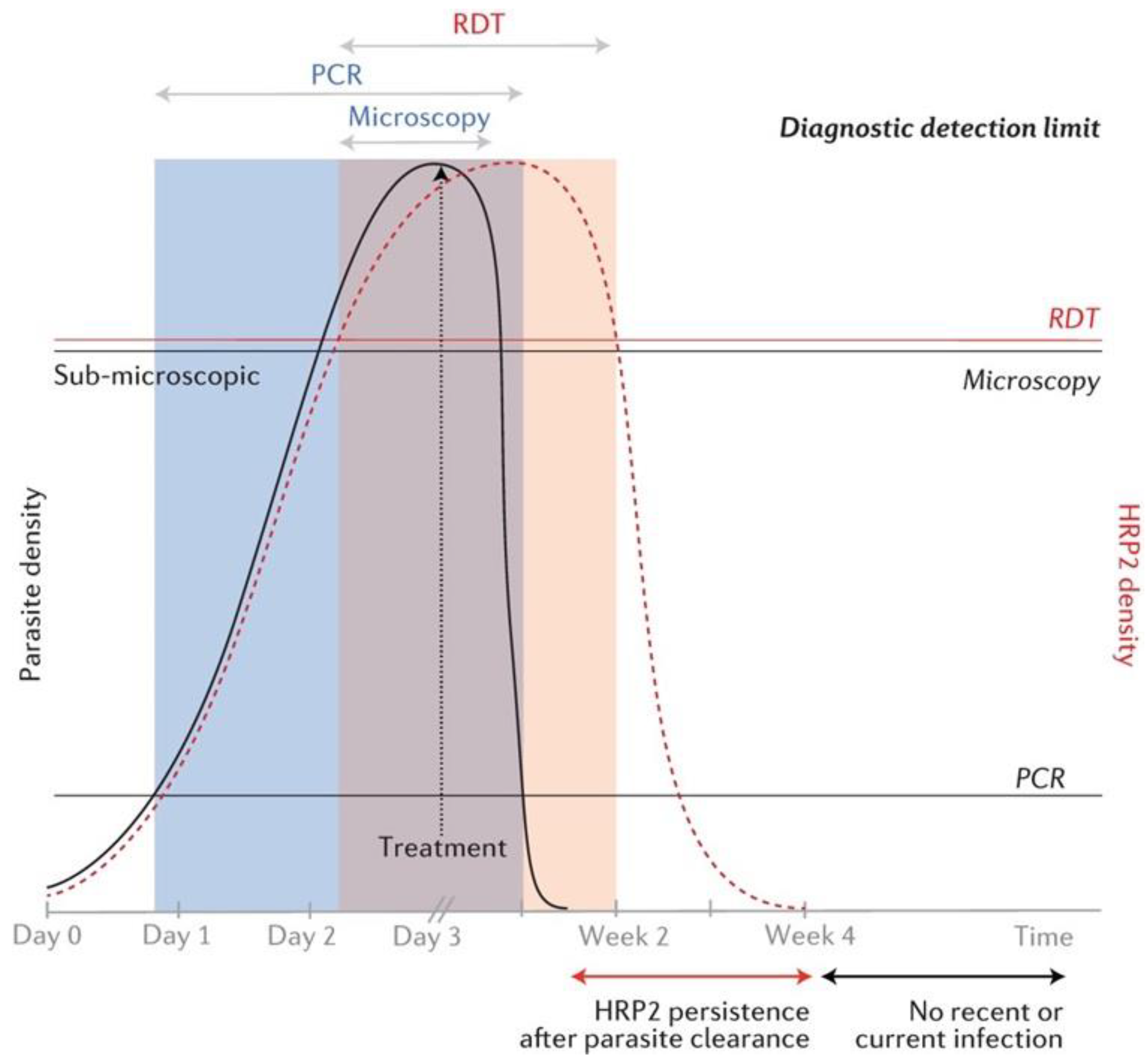 Diagnostics 12 01485 g004