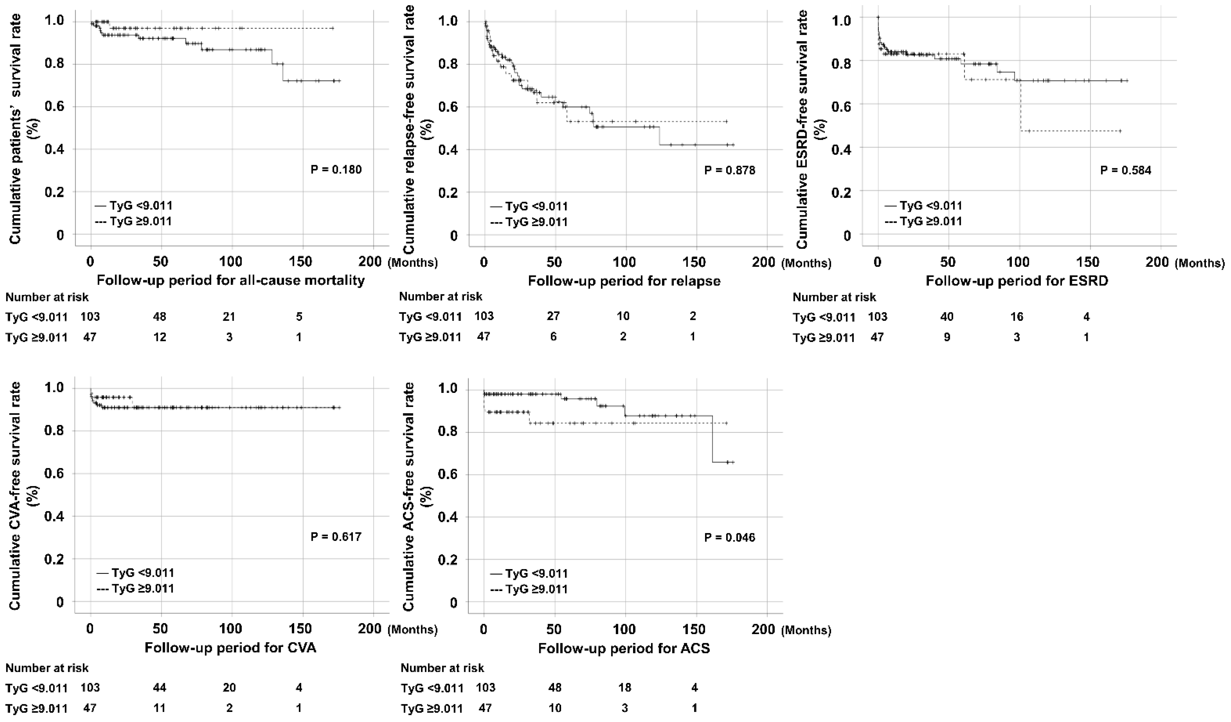 Diagnostics 12 01486 g001 550