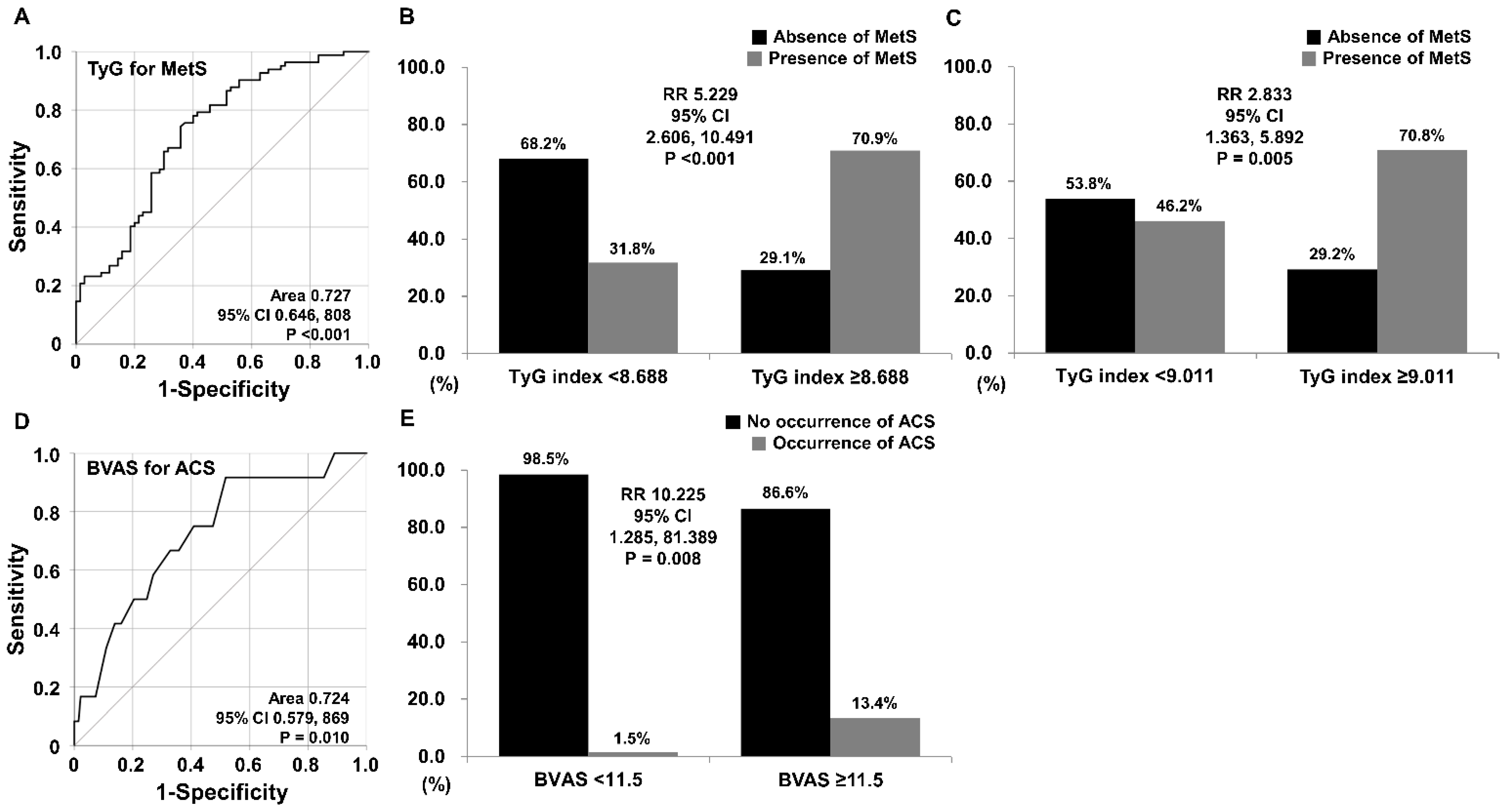 Diagnostics 12 01486 g002 550