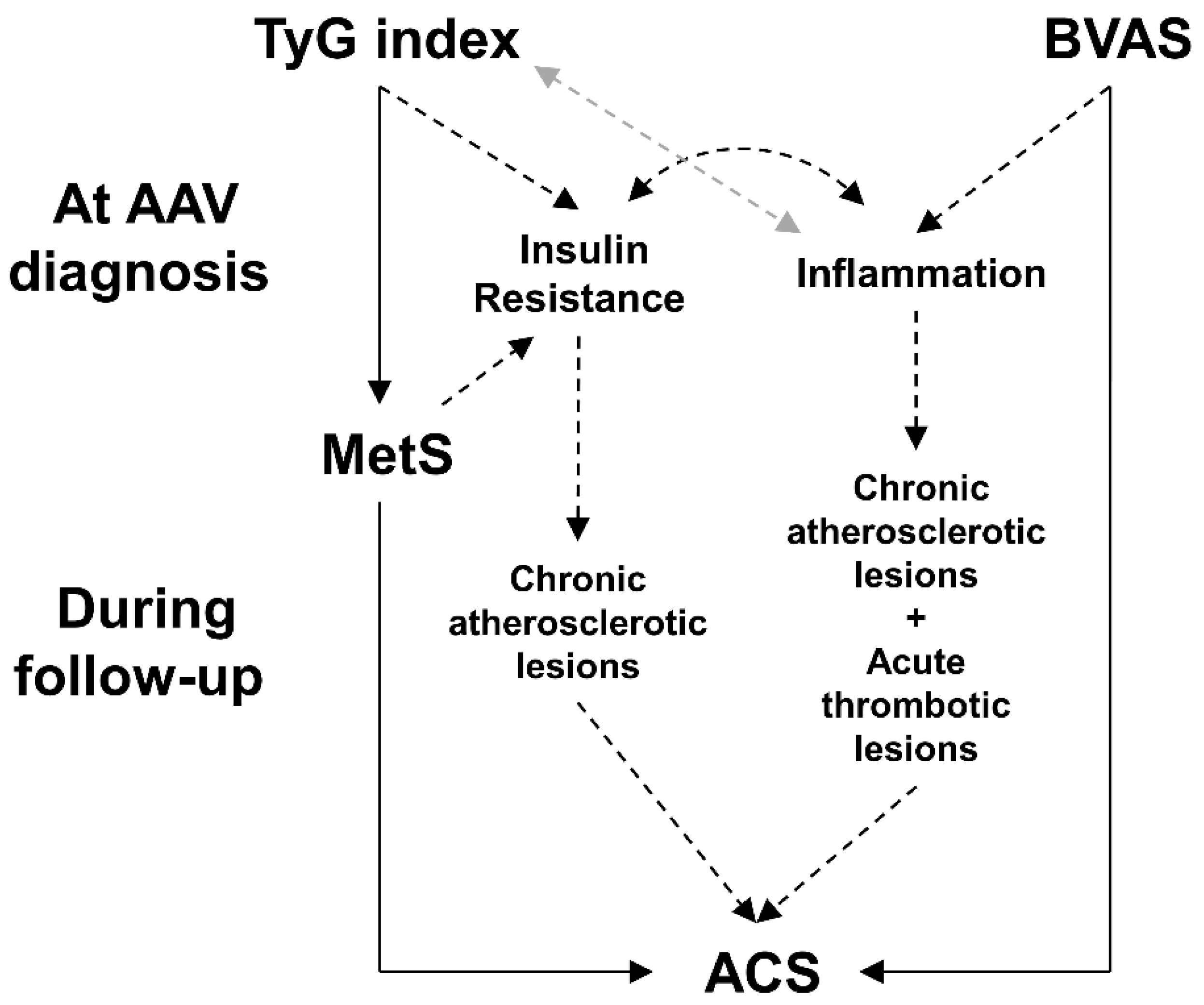 Diagnostics 12 01486 g004 550