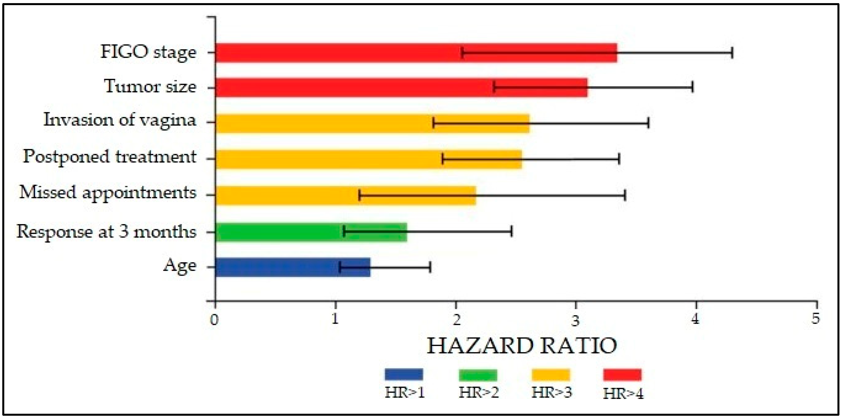Diagnostics 12 01488 g002