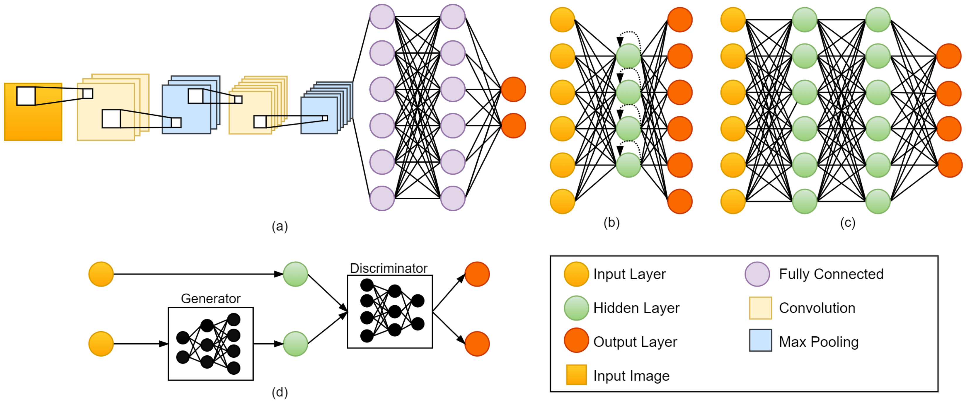 Deep learning in c new arrivals