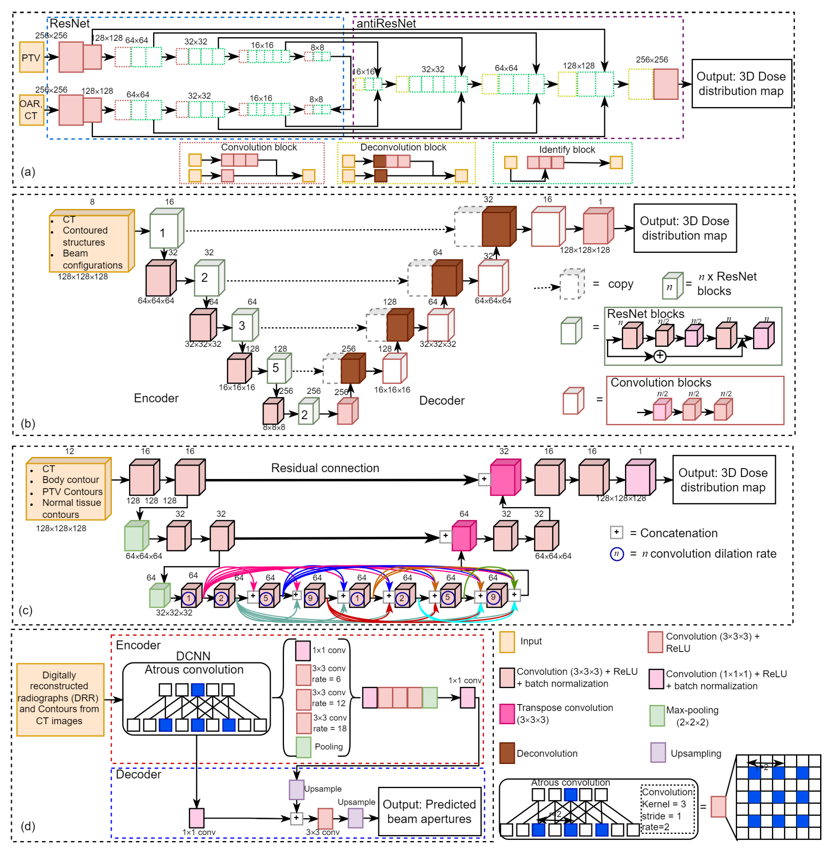 Diagnostics 12 01489 g003