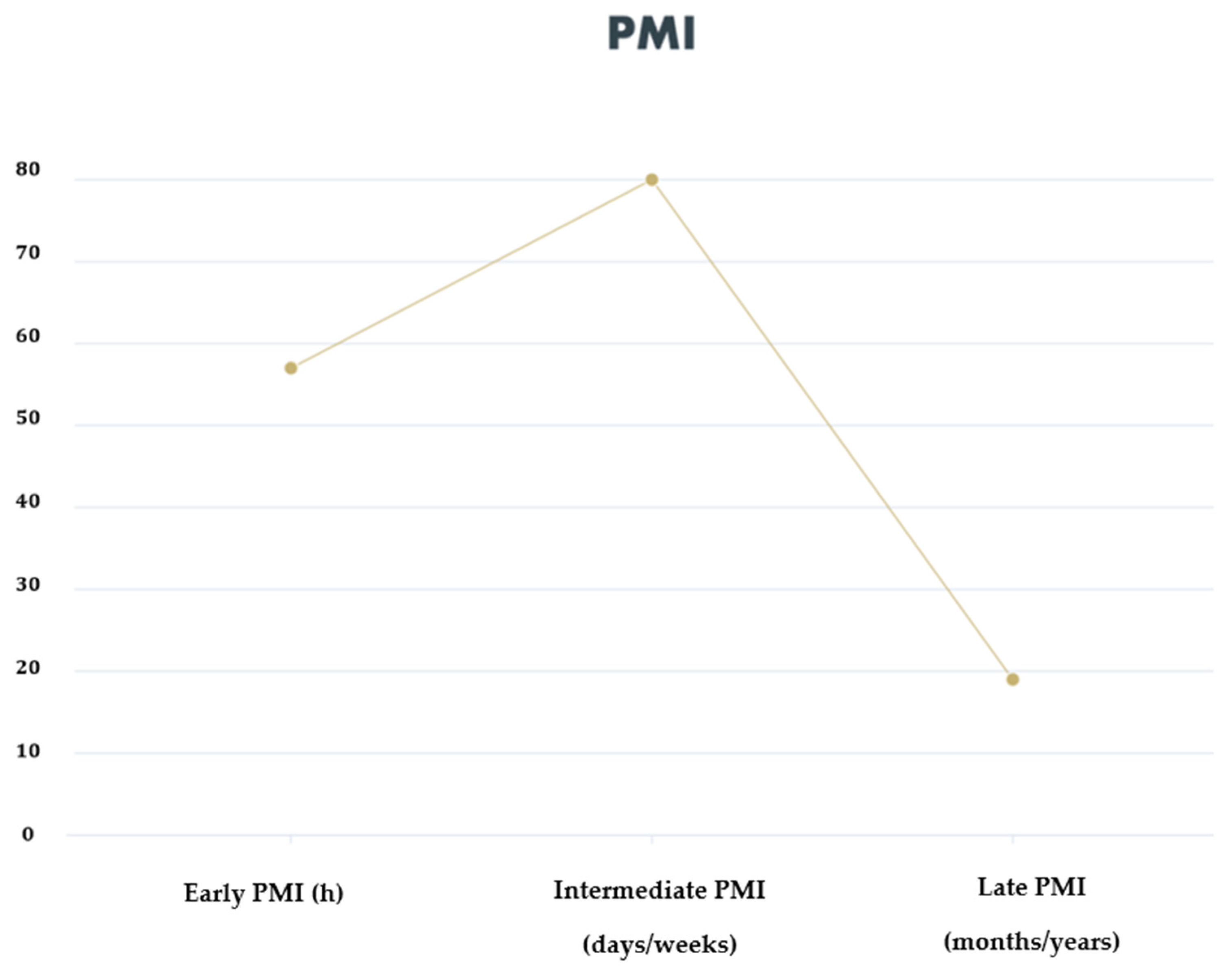 Diagnostics 12 01490 g003 Diagnostics 12 01490 g003