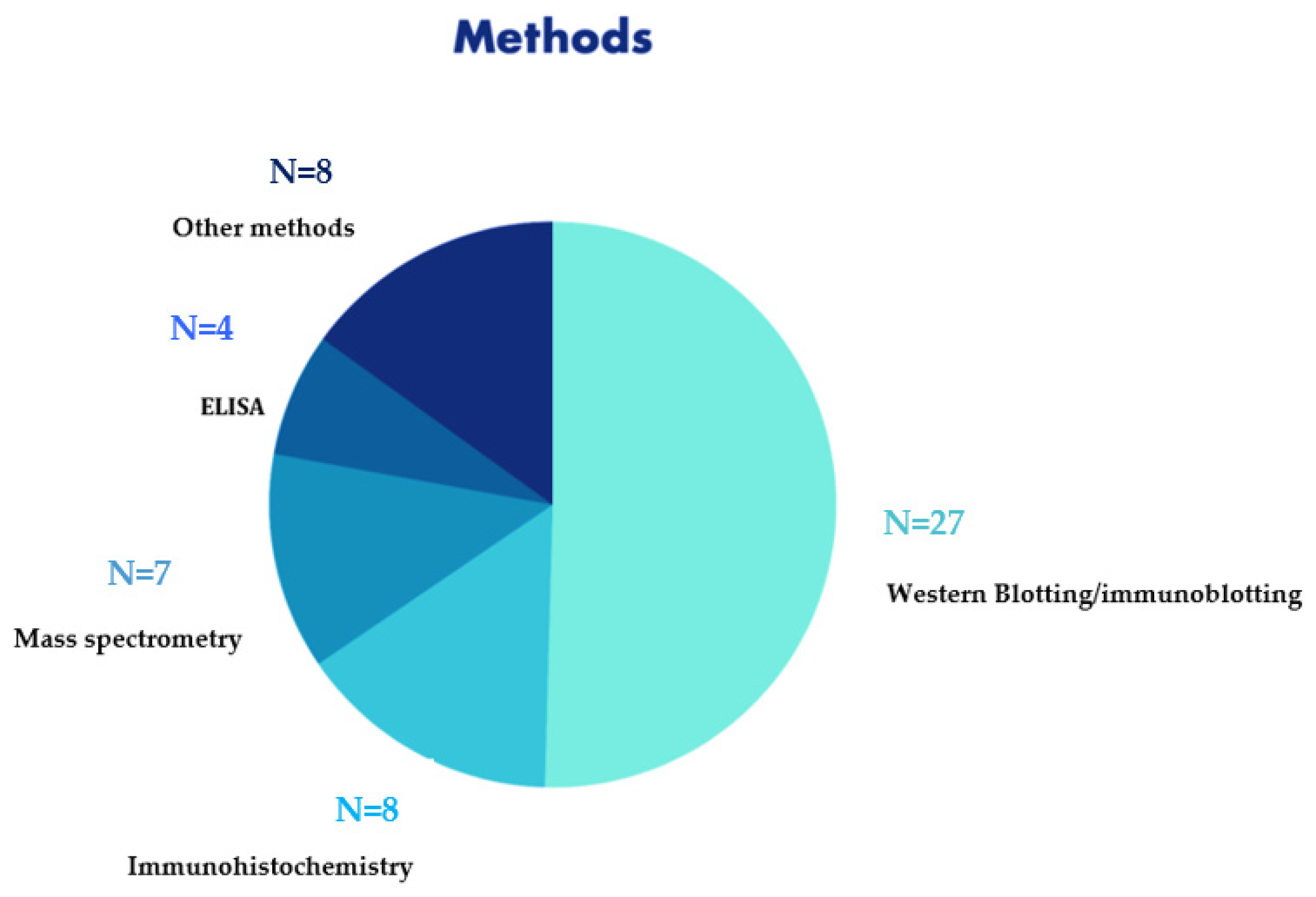 Diagnostics 12 01490 g004 Diagnostics 12 01490 g004