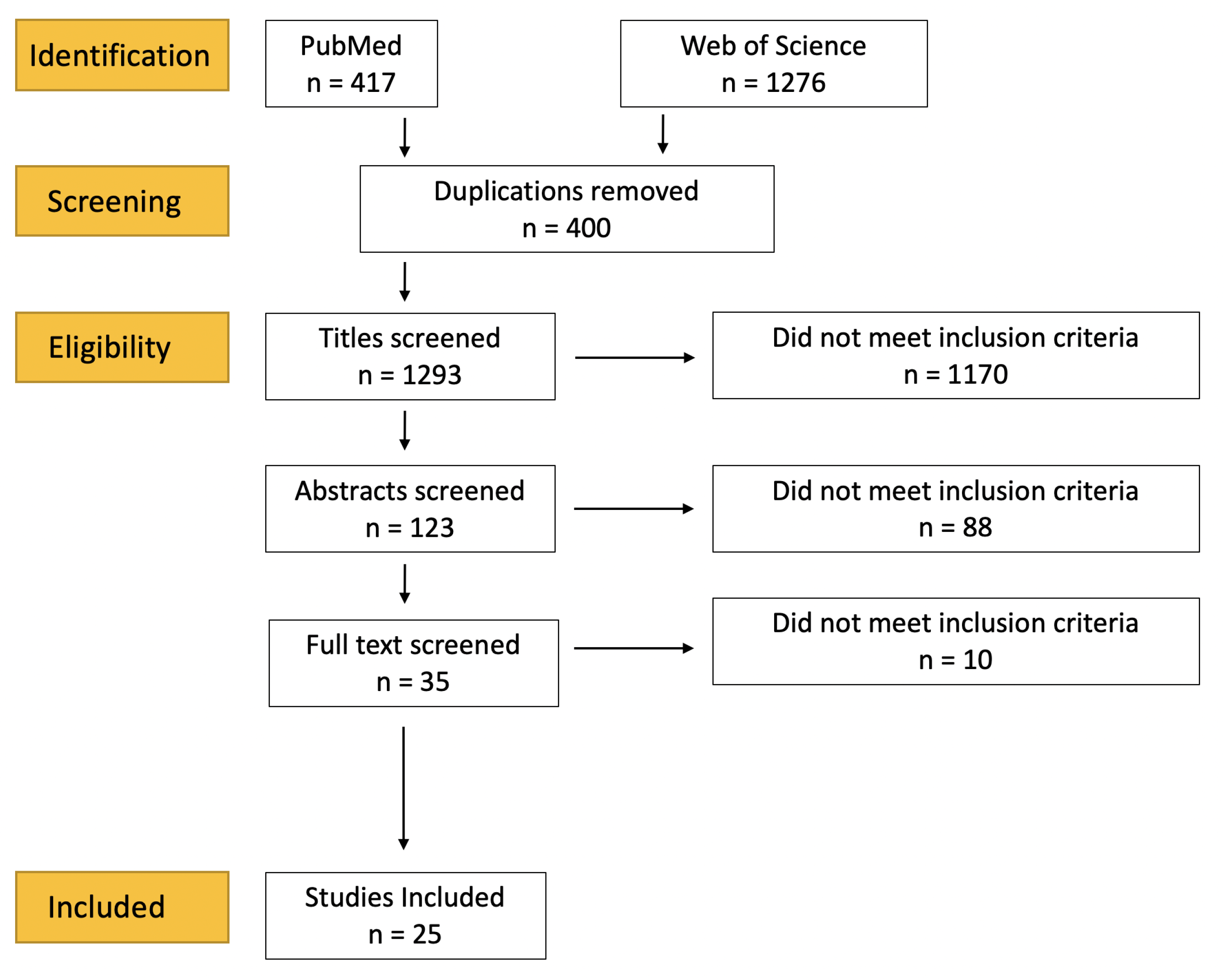 Diagnostics 12 01491 g001