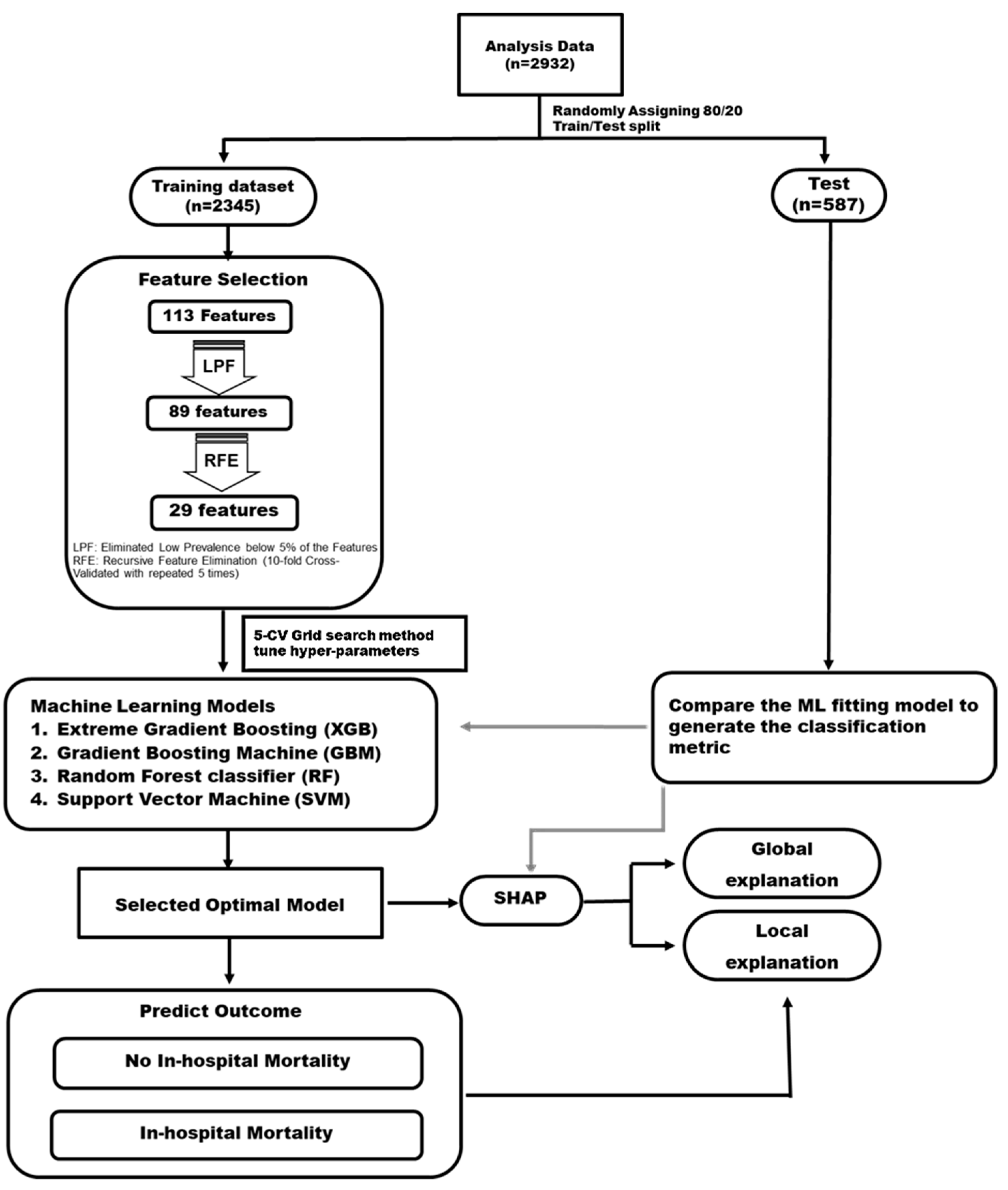Diagnostics 12 01496 g002 Diagnostics 12 01496 g002