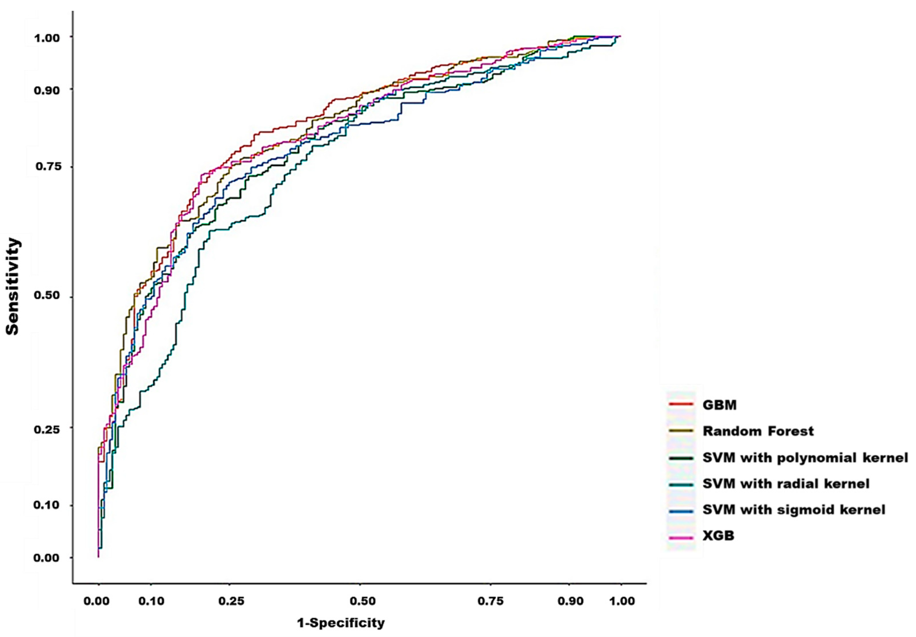 Diagnostics 12 01496 g003 Diagnostics 12 01496 g003