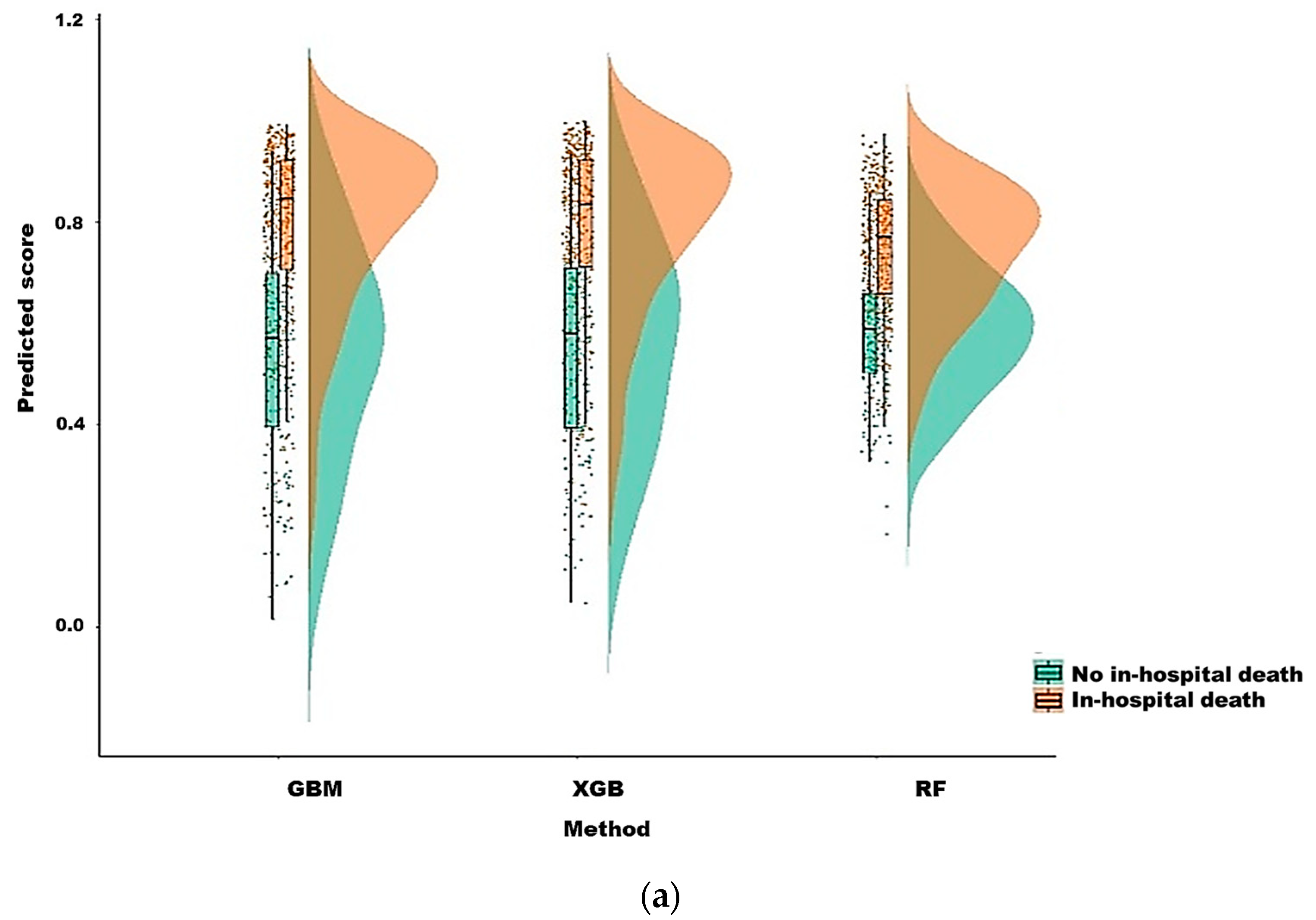 Diagnostics 12 01496 g004a Diagnostics 12 01496 g004a