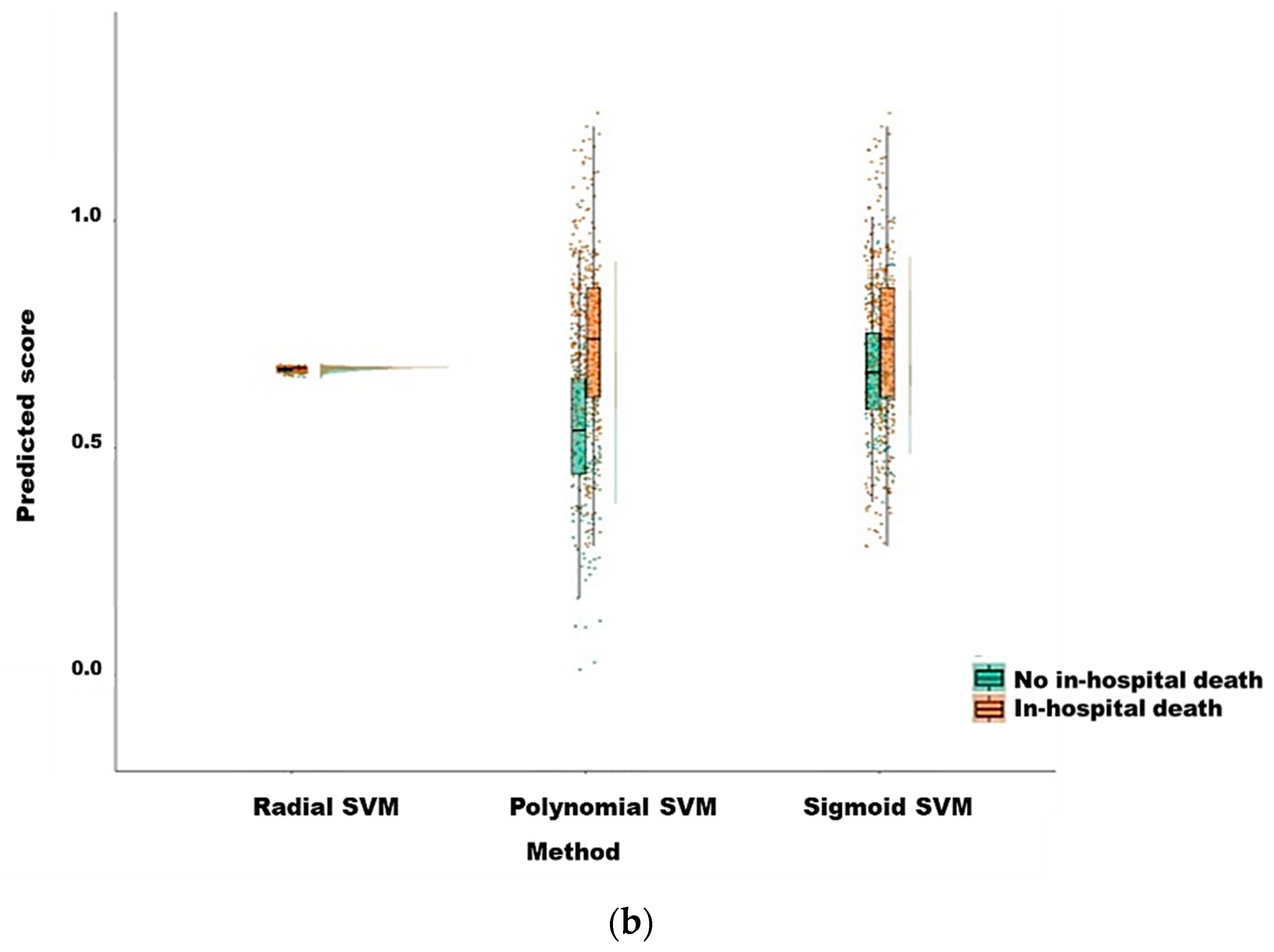Diagnostics 12 01496 g004b Diagnostics 12 01496 g004b