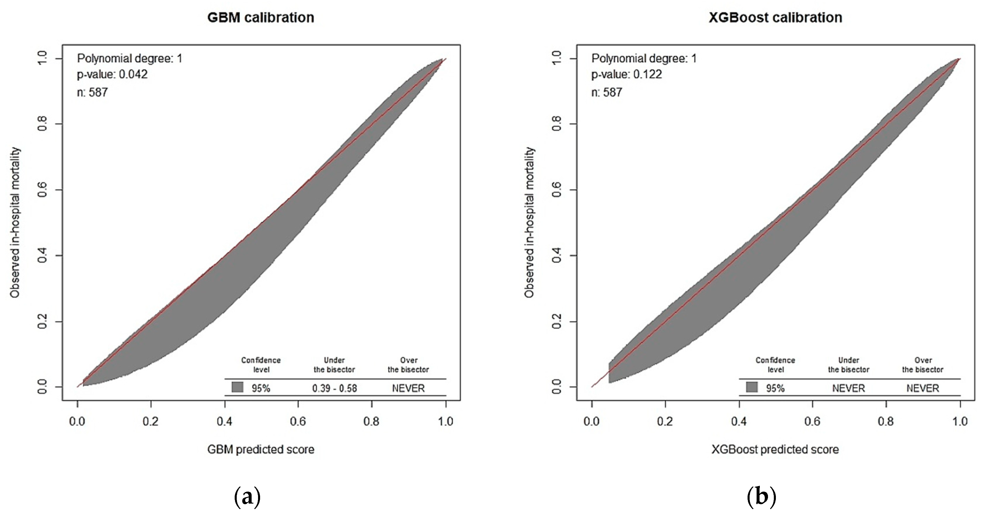 Diagnostics 12 01496 g005a Diagnostics 12 01496 g005a