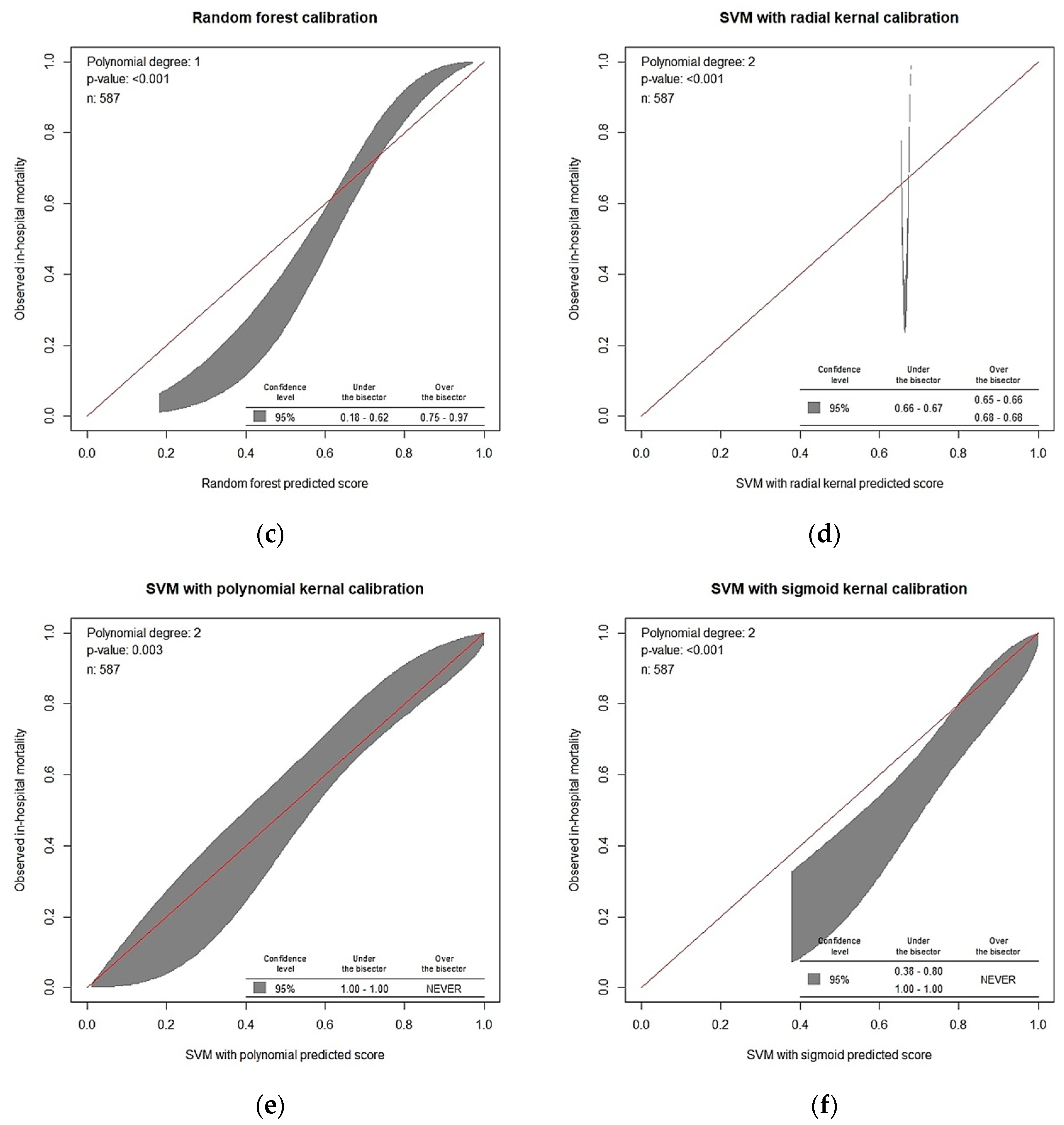 Diagnostics 12 01496 g005b Diagnostics 12 01496 g005b