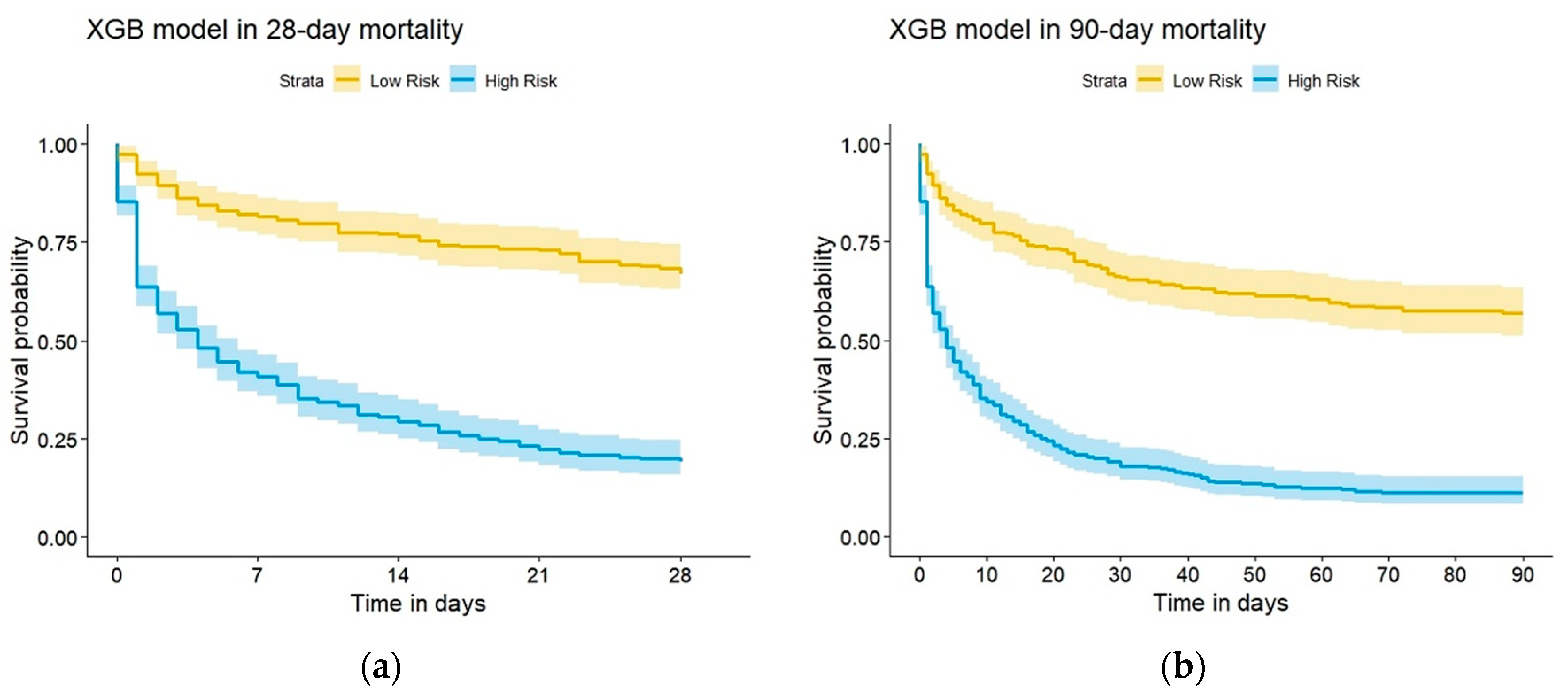 Diagnostics 12 01496 g006 Diagnostics 12 01496 g006