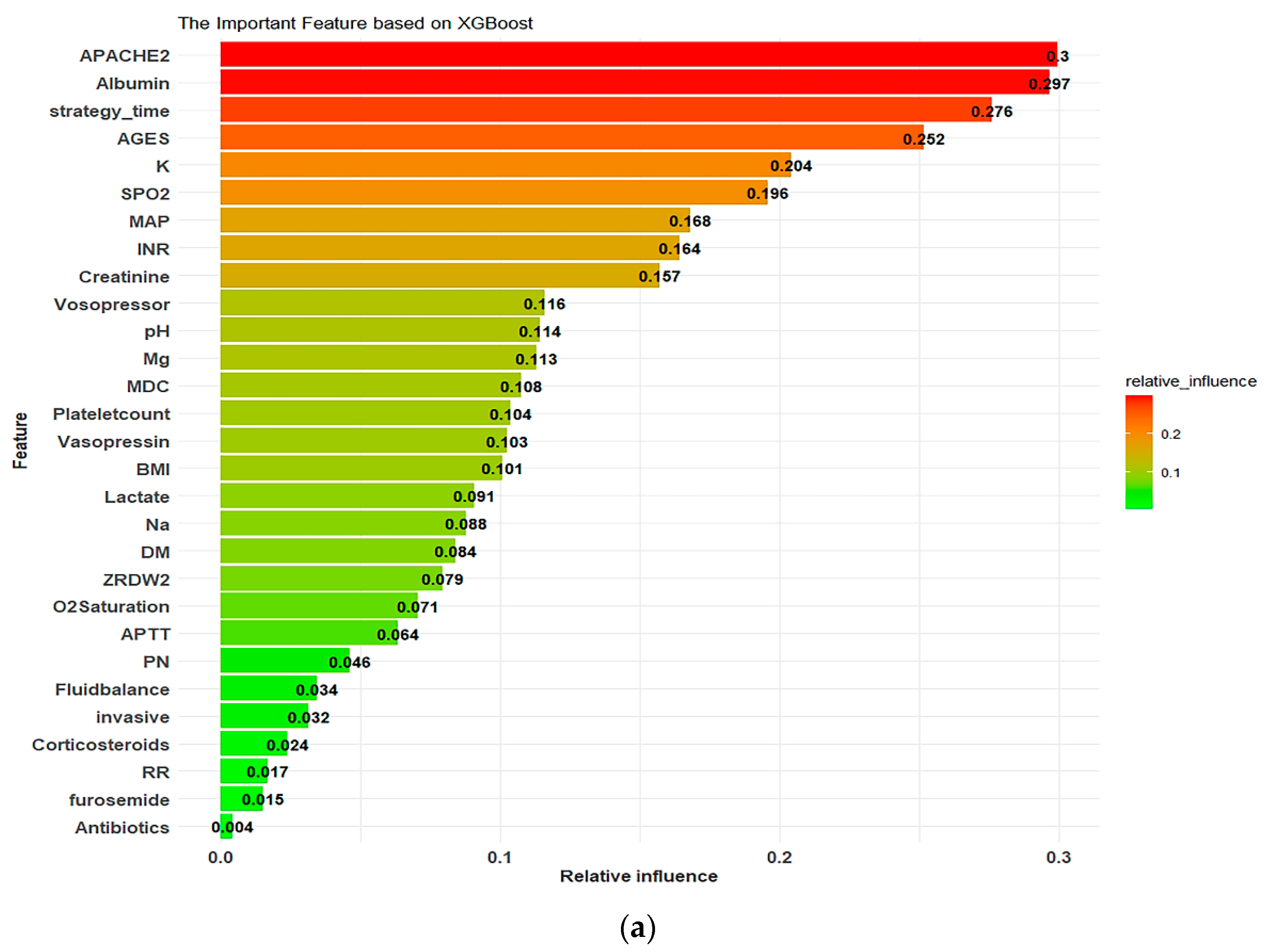 Diagnostics 12 01496 g007a Diagnostics 12 01496 g007a