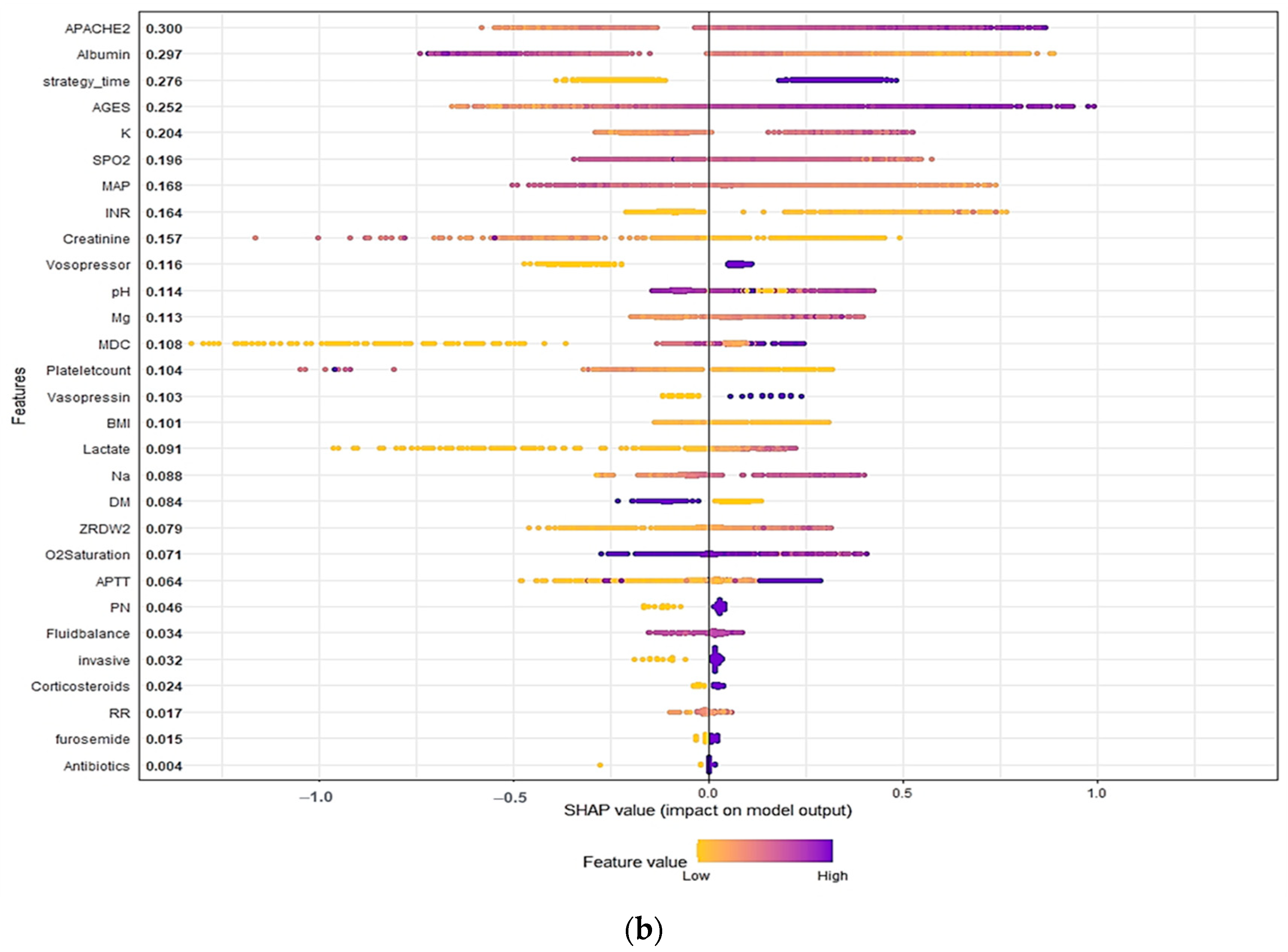 Diagnostics 12 01496 g007b Diagnostics 12 01496 g007b