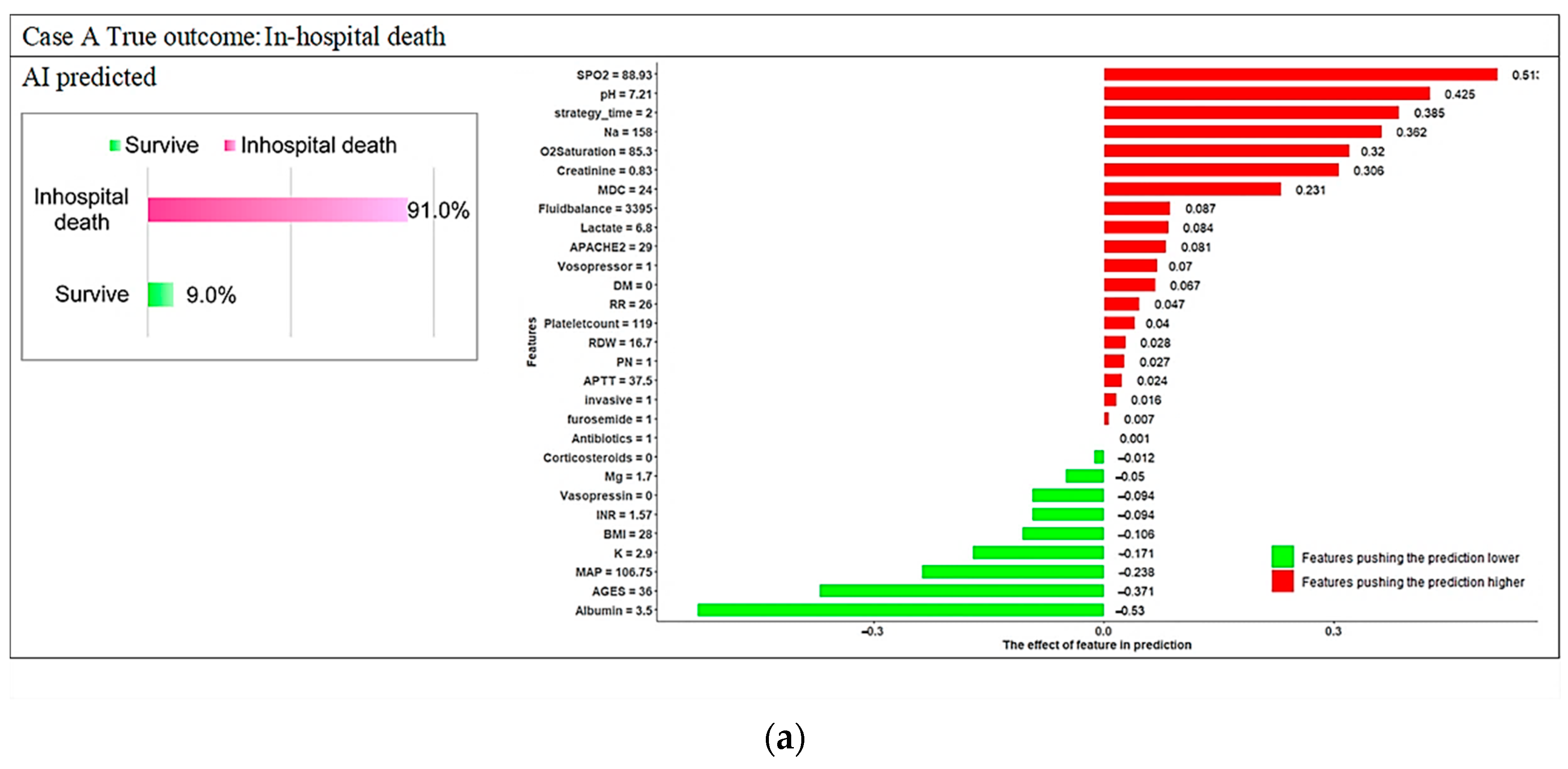Diagnostics 12 01496 g008a Diagnostics 12 01496 g008a