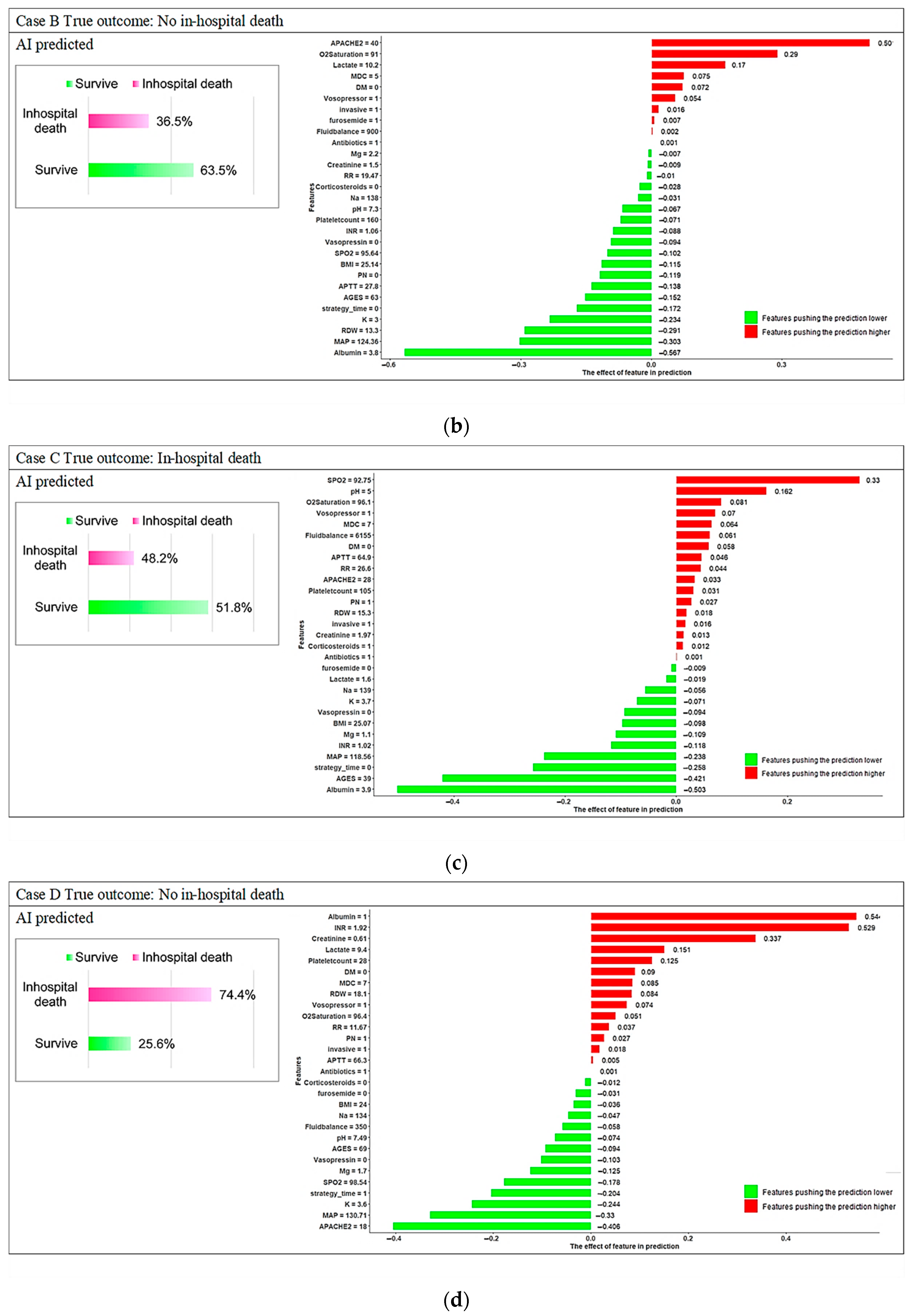 Diagnostics 12 01496 g008b Diagnostics 12 01496 g008b