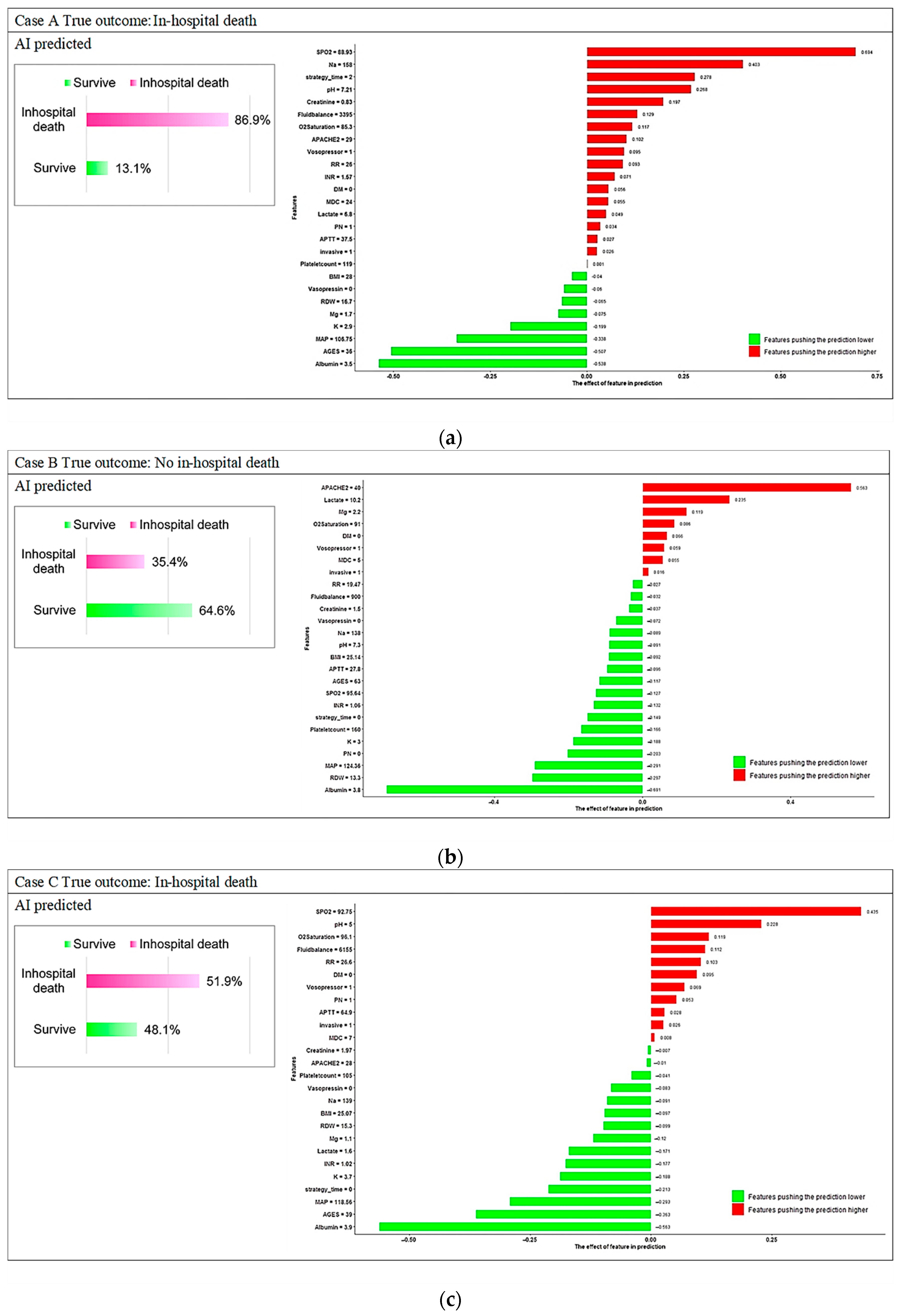Diagnostics 12 01496 g0a2a Diagnostics 12 01496 g0a2a