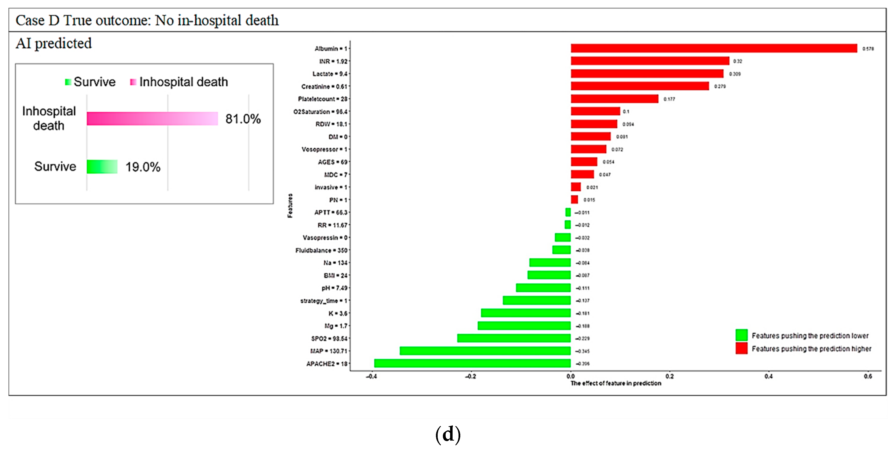 Diagnostics 12 01496 g0a2b Diagnostics 12 01496 g0a2b