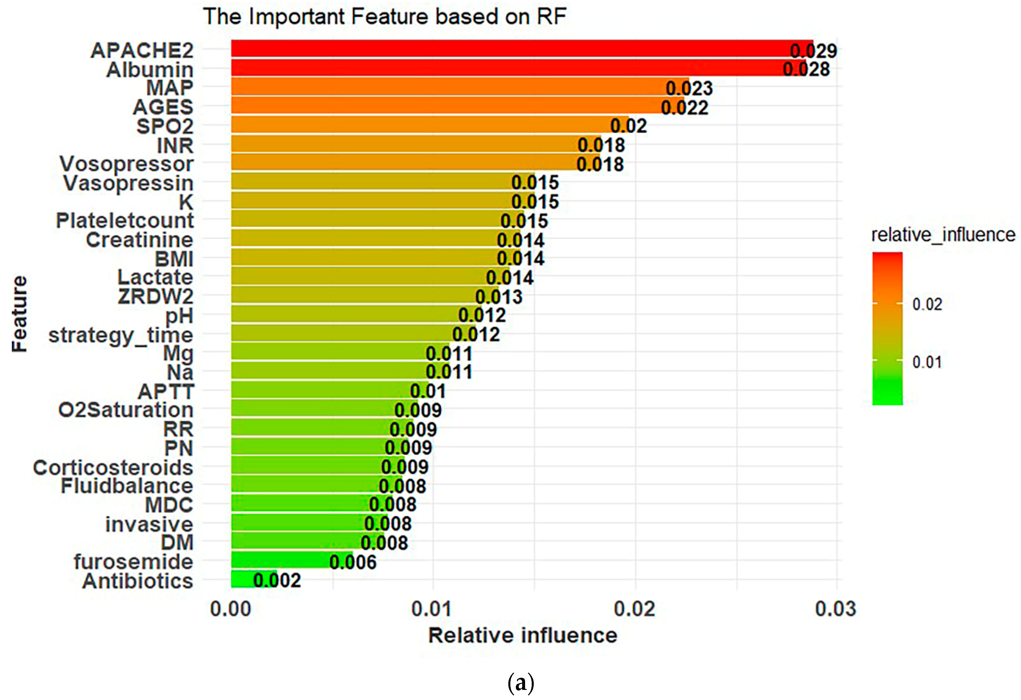 Diagnostics 12 01496 g0a3a Diagnostics 12 01496 g0a3a