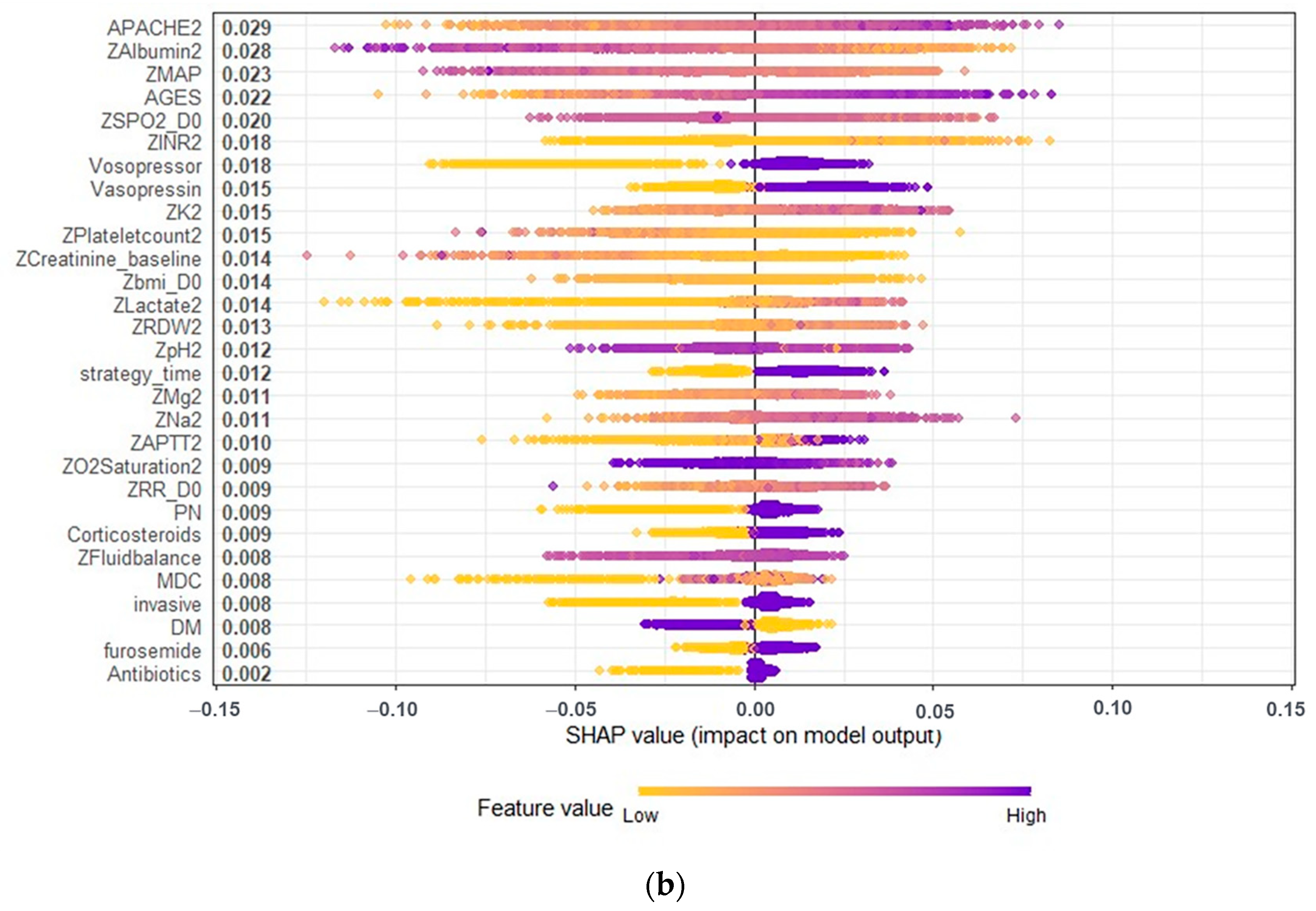 Diagnostics 12 01496 g0a3b Diagnostics 12 01496 g0a3b