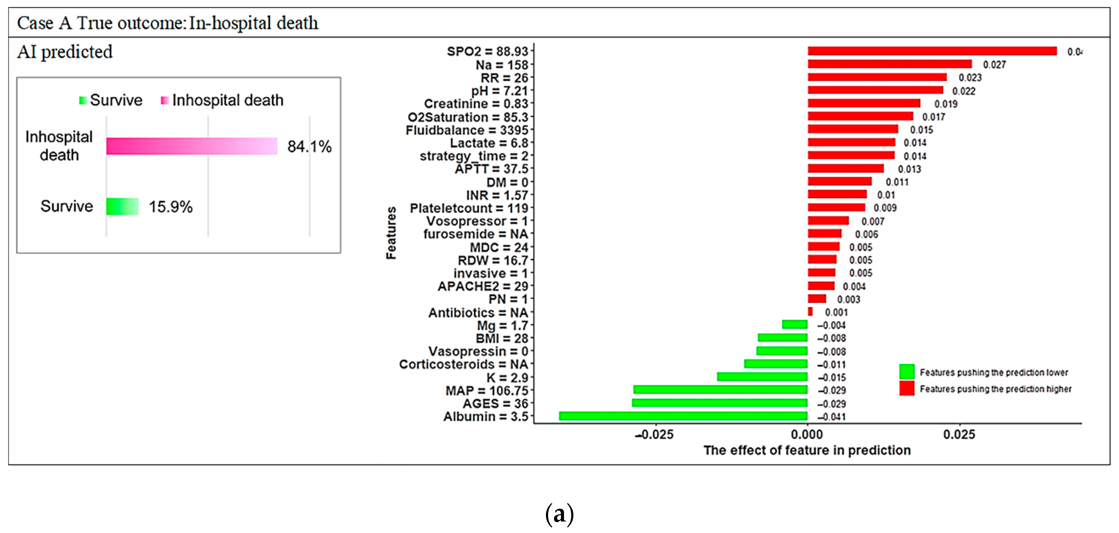 Diagnostics 12 01496 g0a4a Diagnostics 12 01496 g0a4a