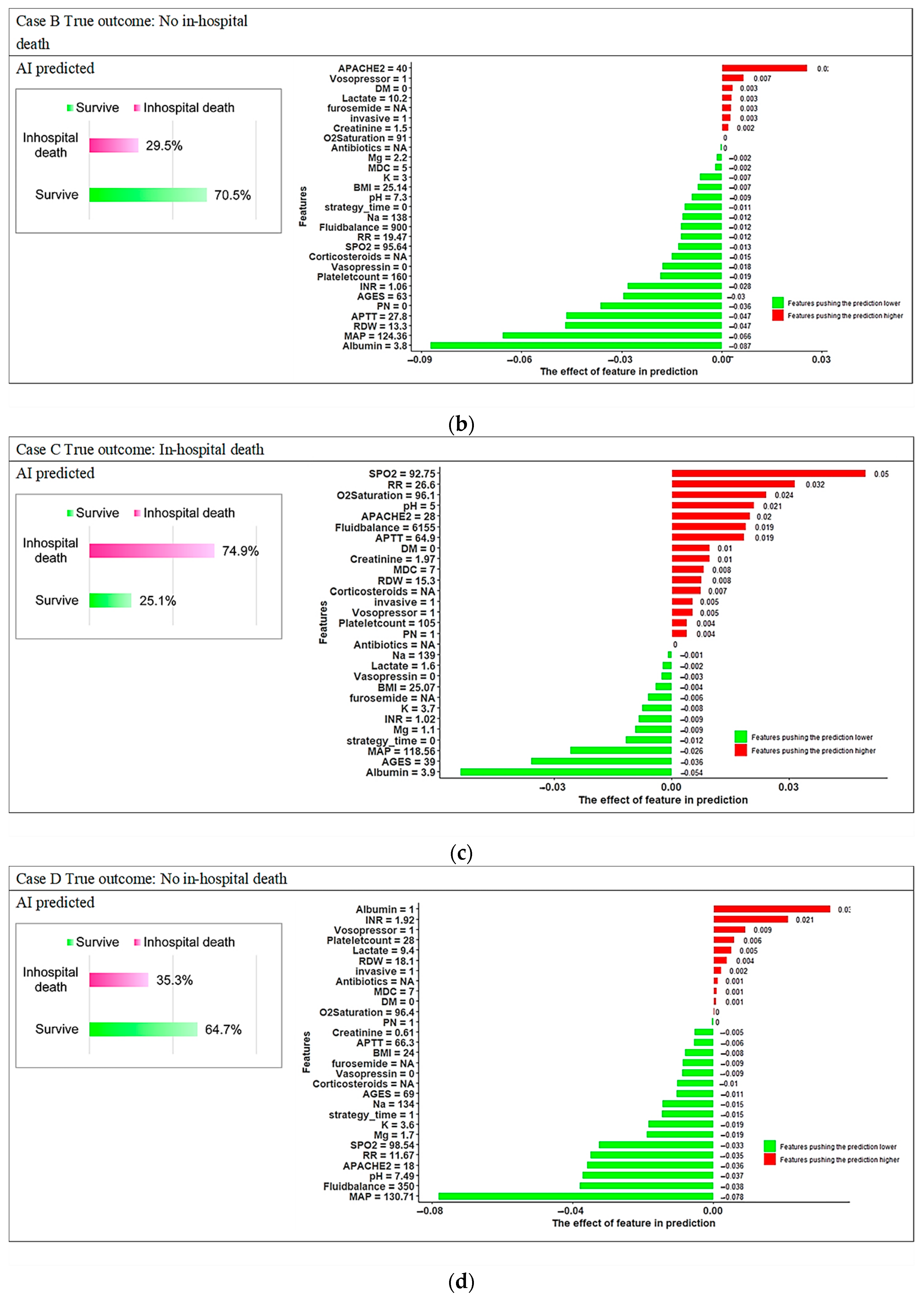 Diagnostics 12 01496 g0a4b Diagnostics 12 01496 g0a4b