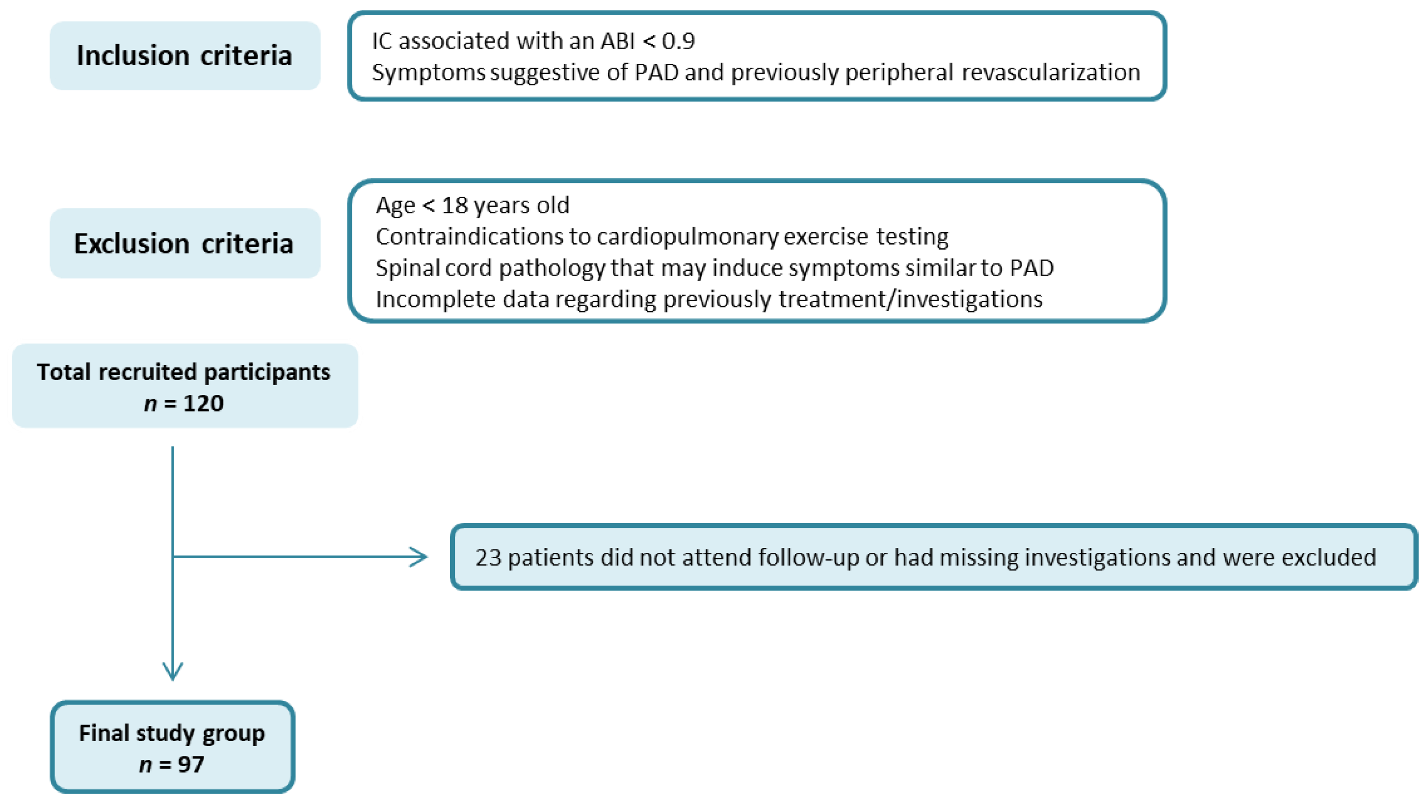Diagnostics 12 01500 g001 550