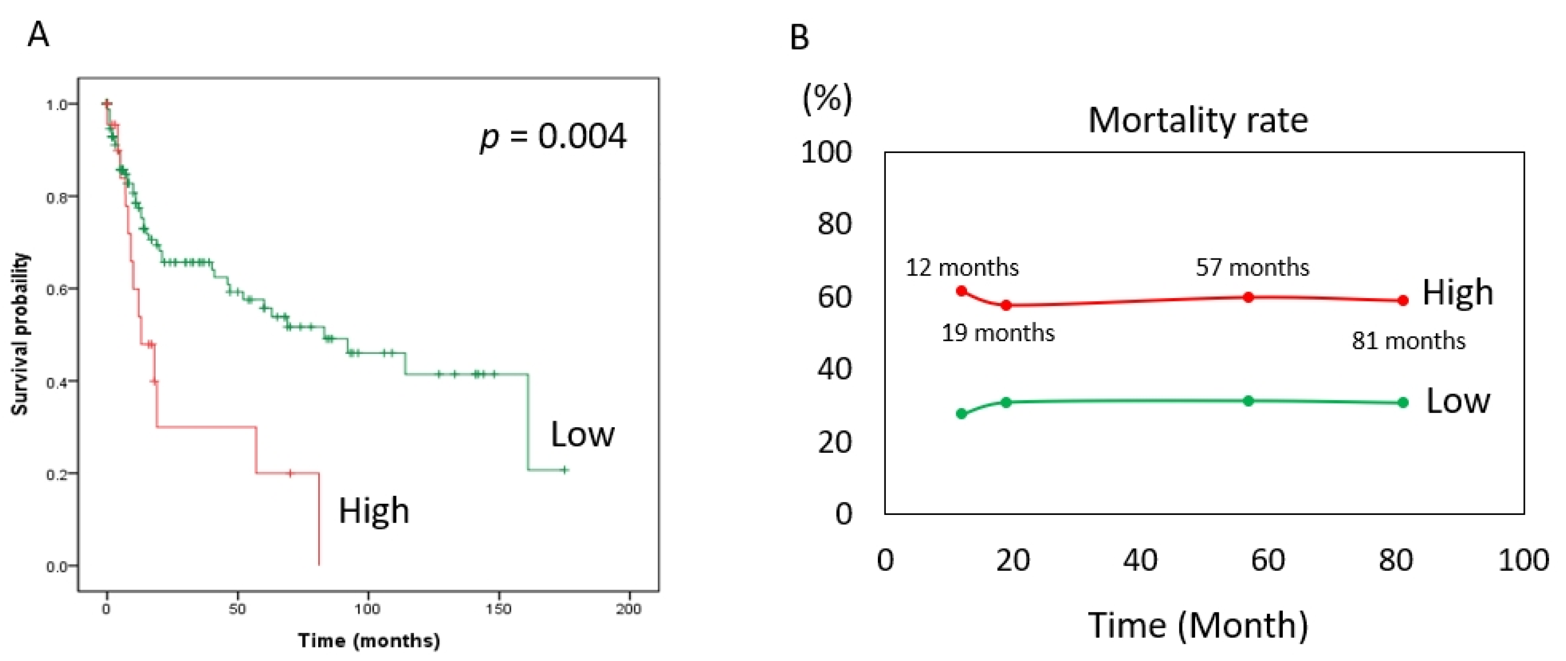 Diagnostics 12 01502 g002