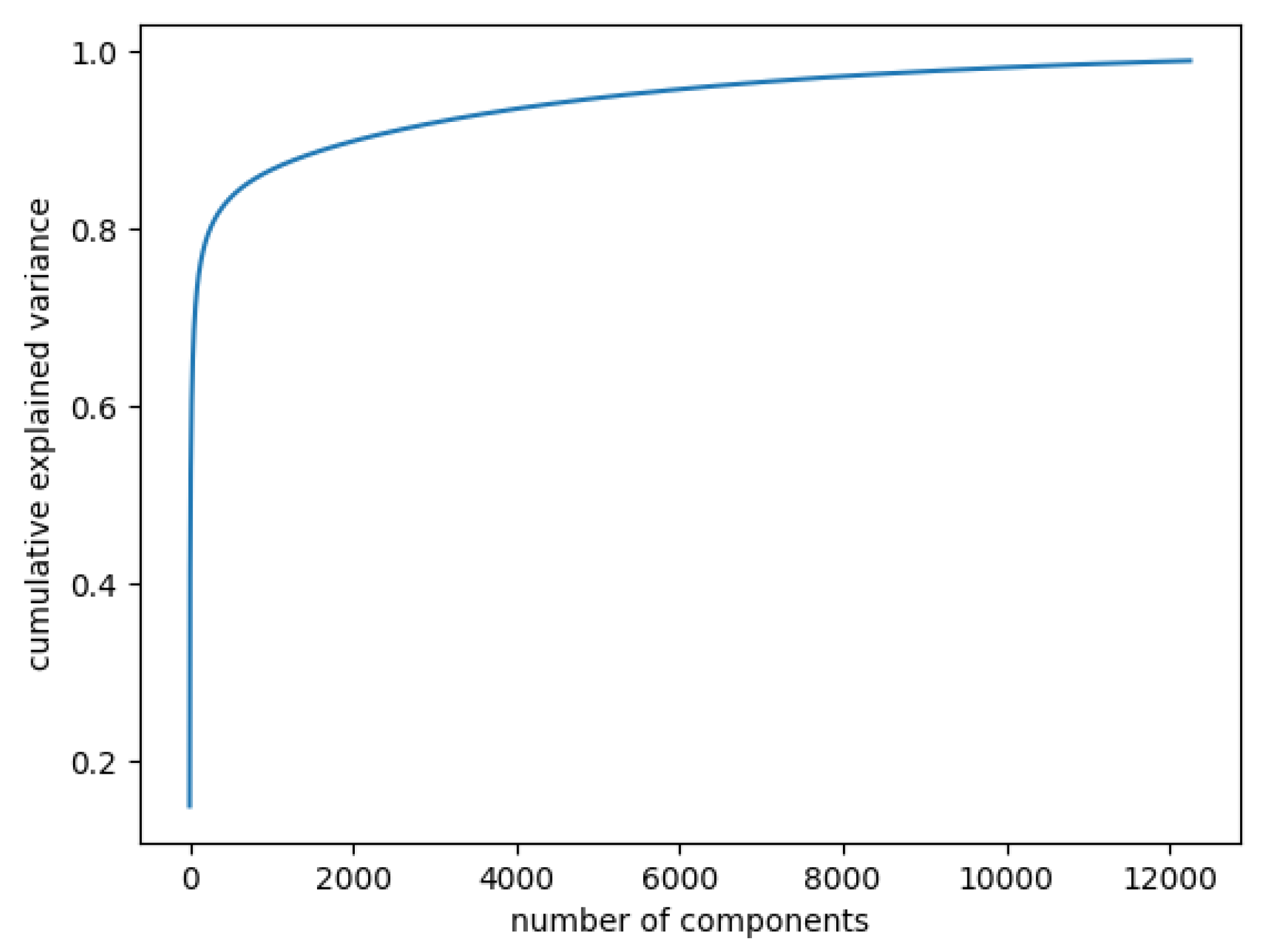Diagnostics 12 01504 g003 550