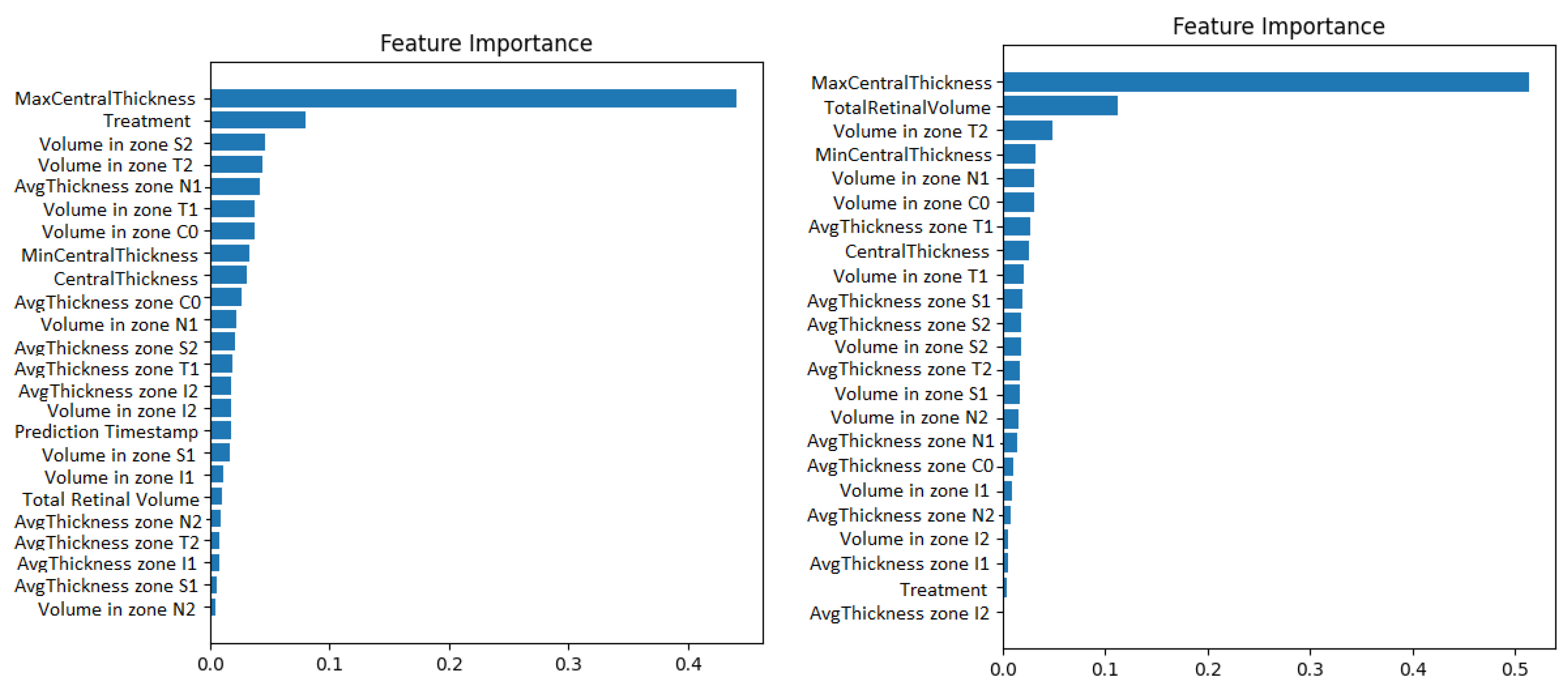 Diagnostics 12 01504 g005 550