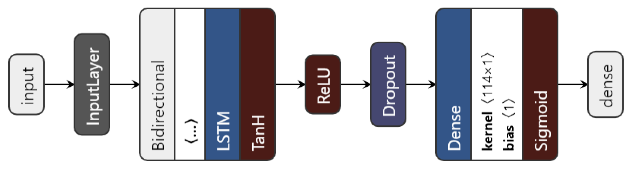 Diagnostics 12 01504 g006 550