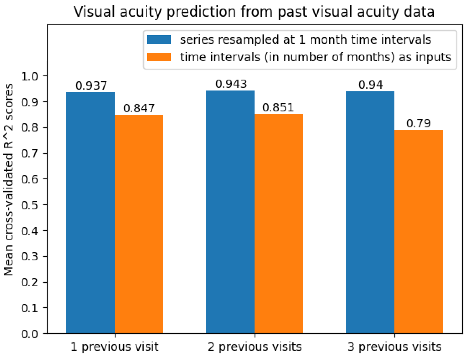 Diagnostics 12 01504 g010 550