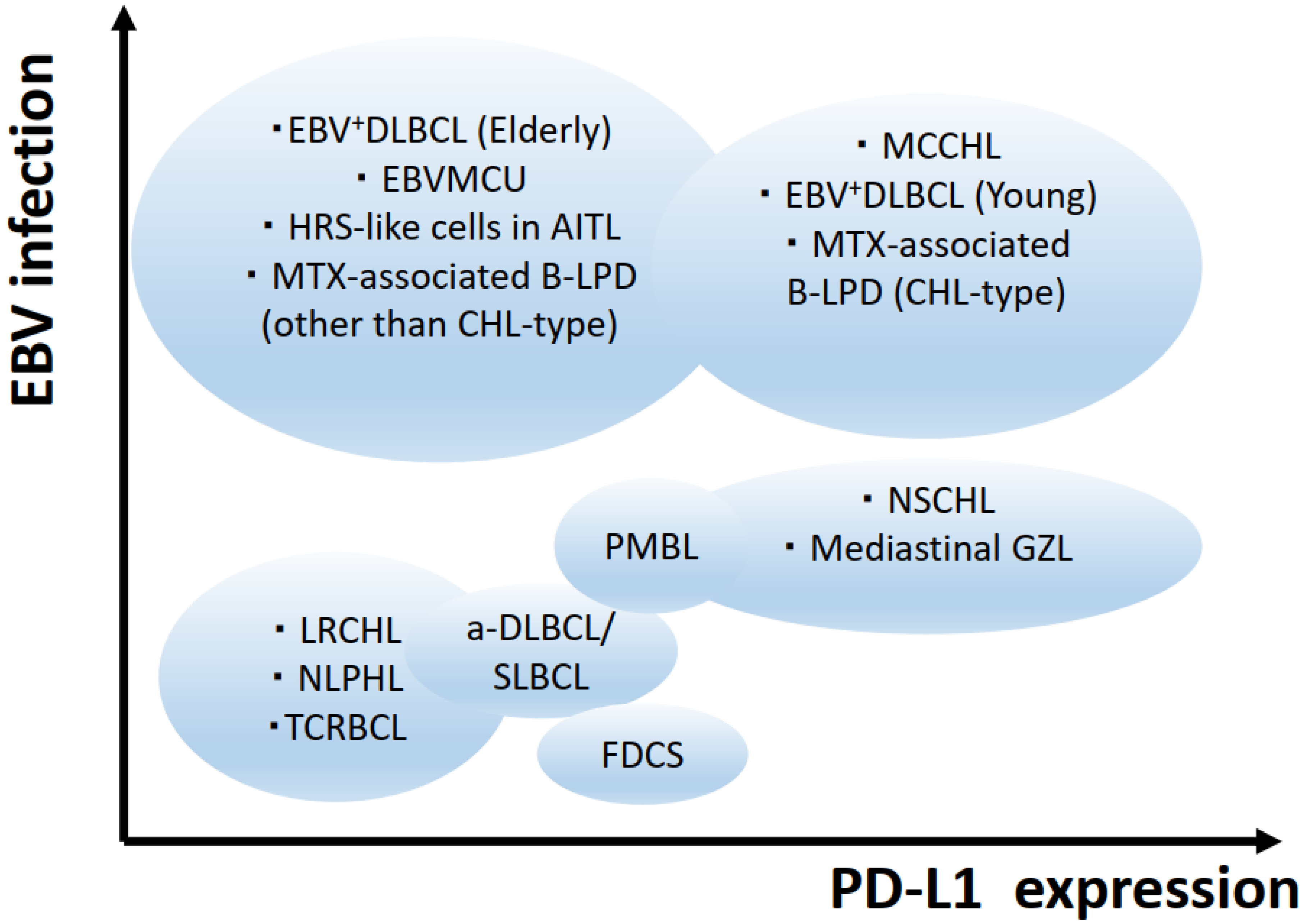 Diagnostics 12 01507 g004