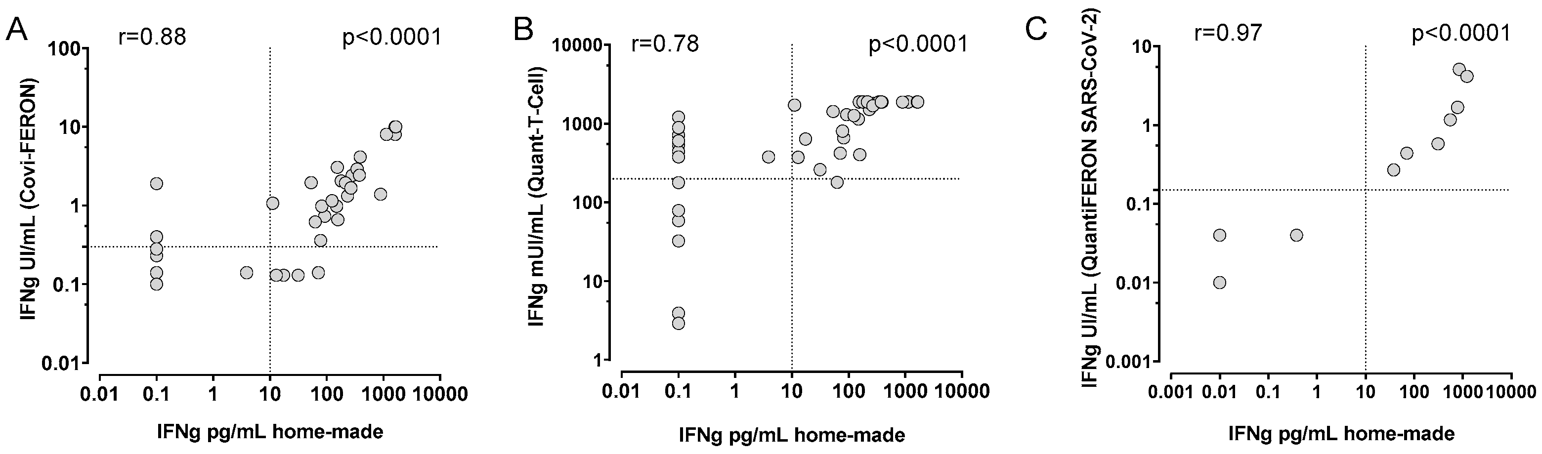 Diagnostics 12 01509 g003
