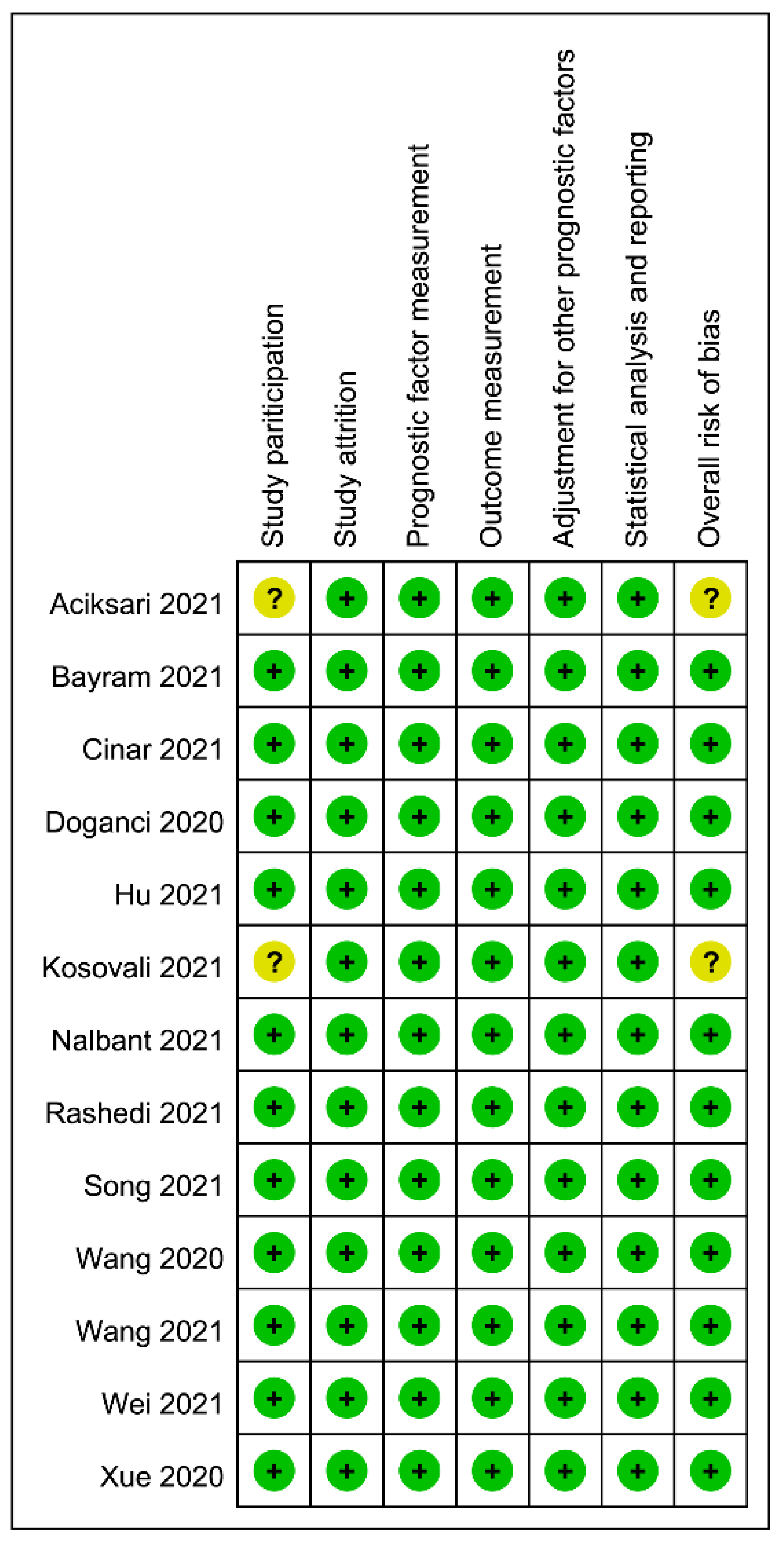 Diagnostics 12 01515 g002