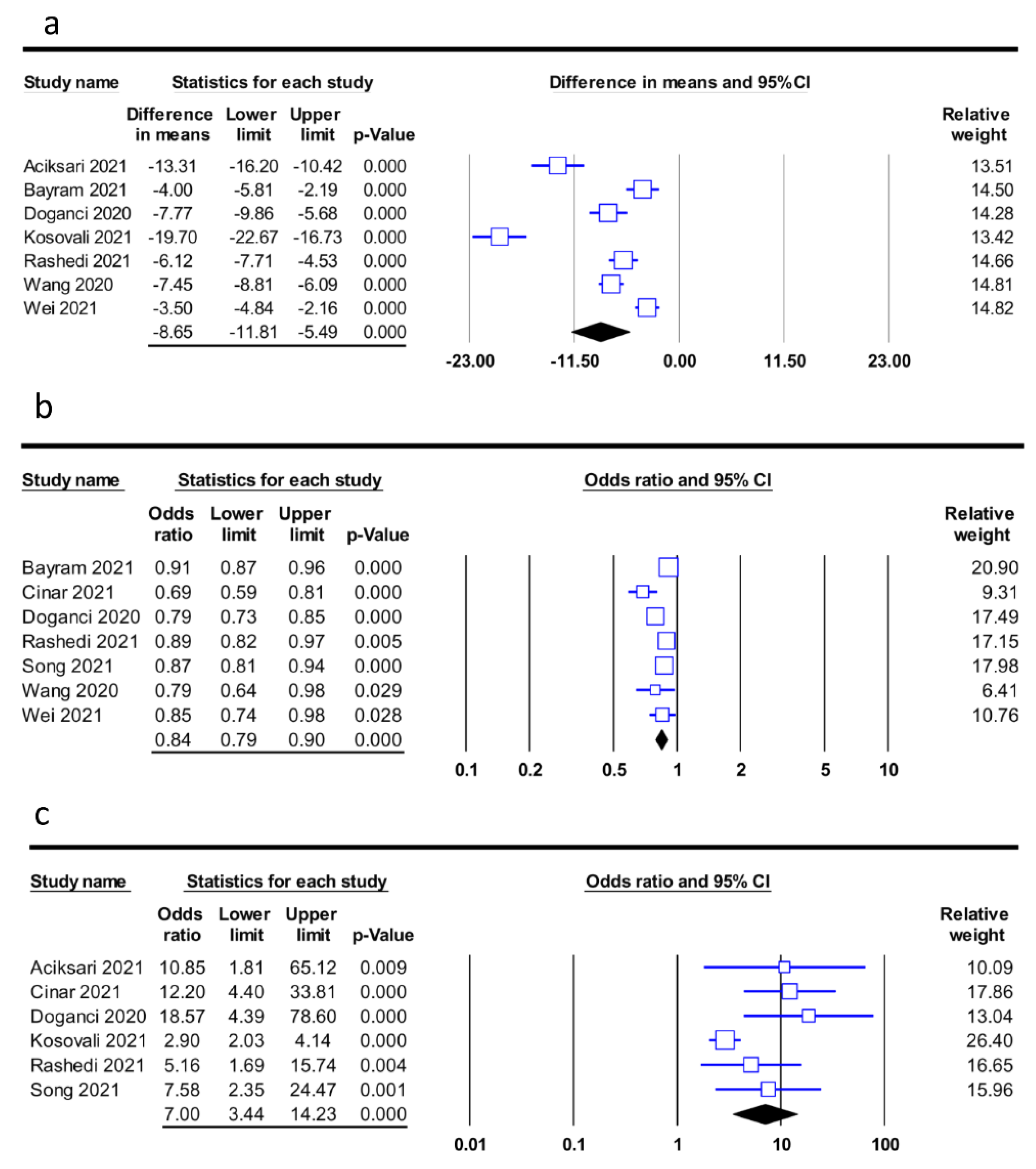 Diagnostics 12 01515 g003