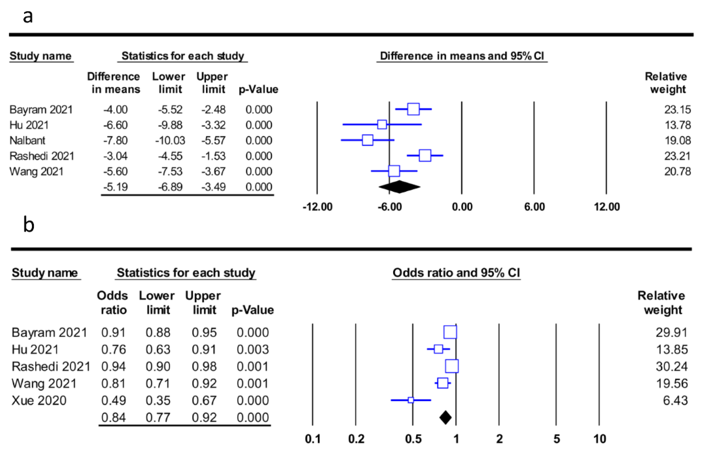 Diagnostics 12 01515 g004