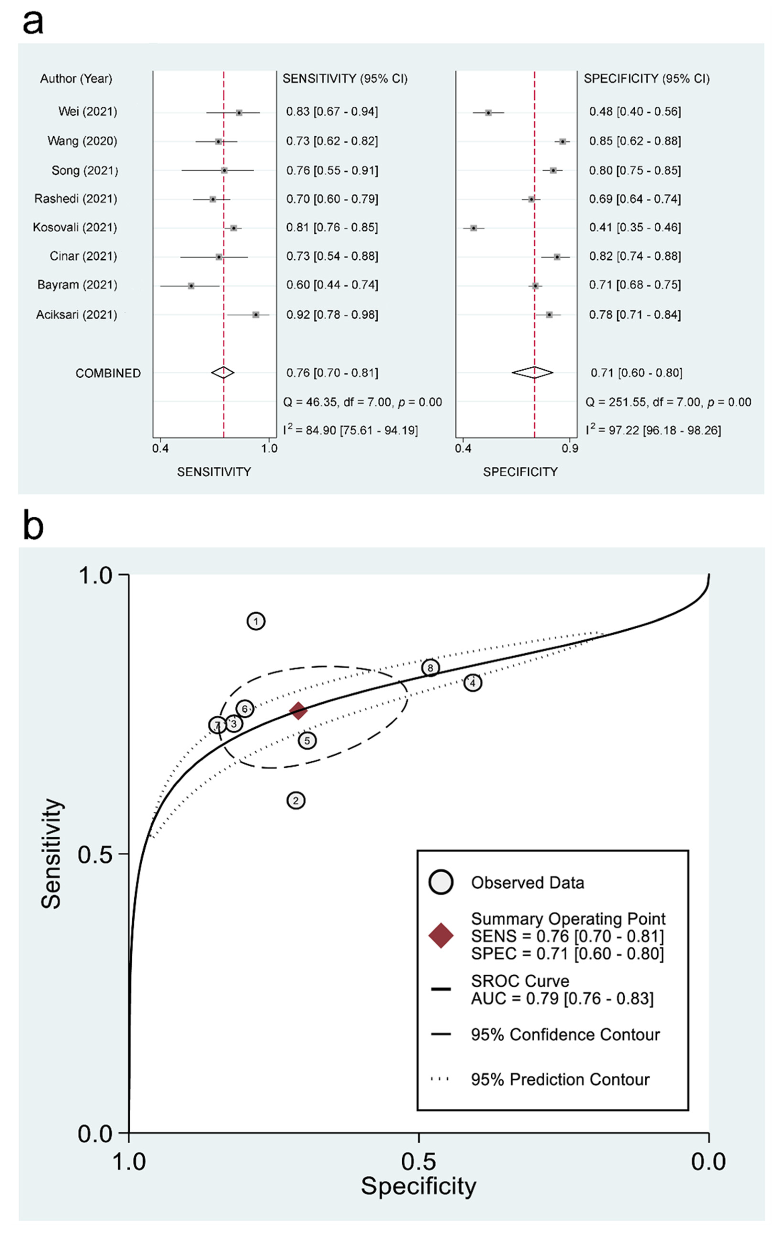 Diagnostics 12 01515 g005