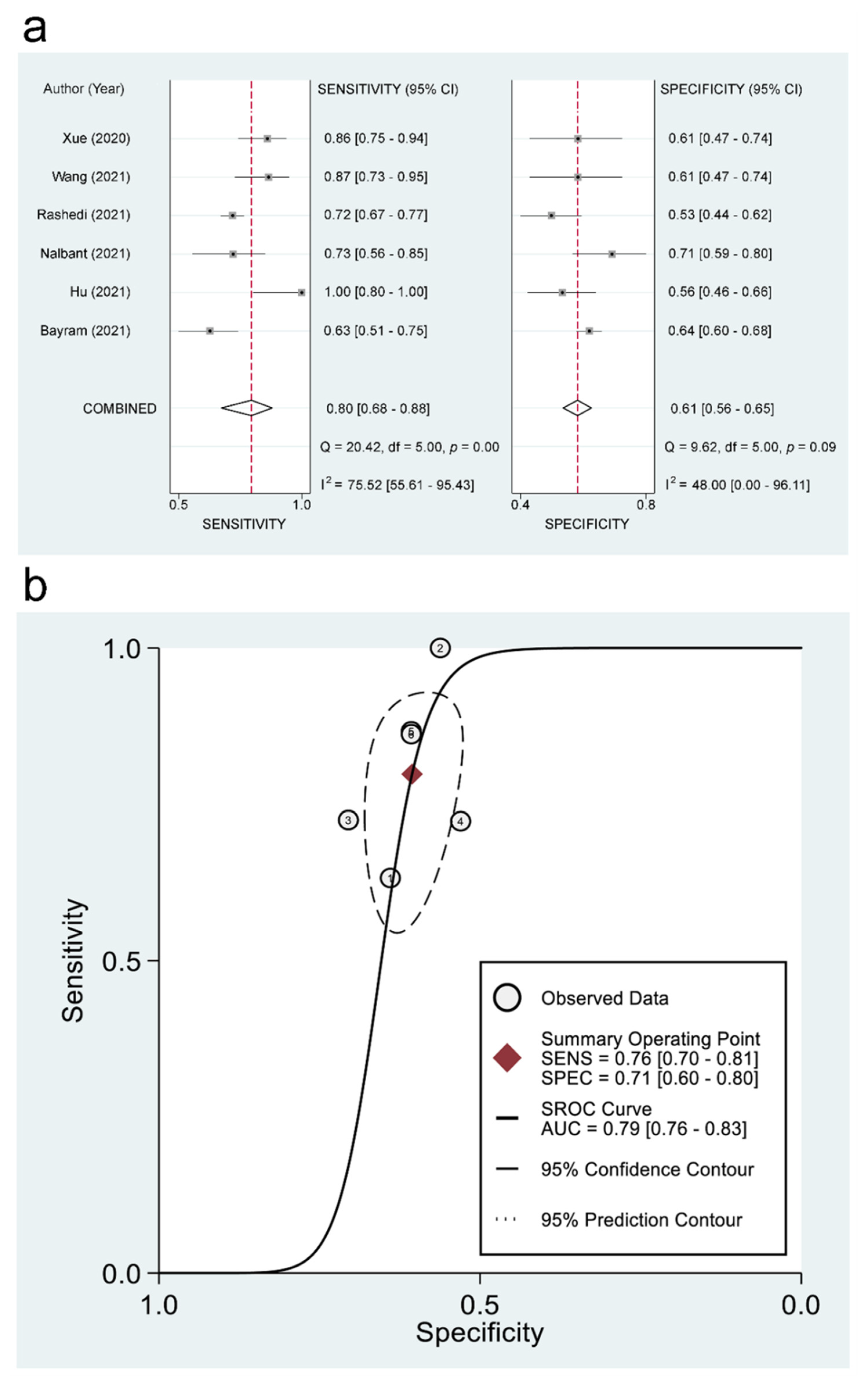 Diagnostics 12 01515 g006