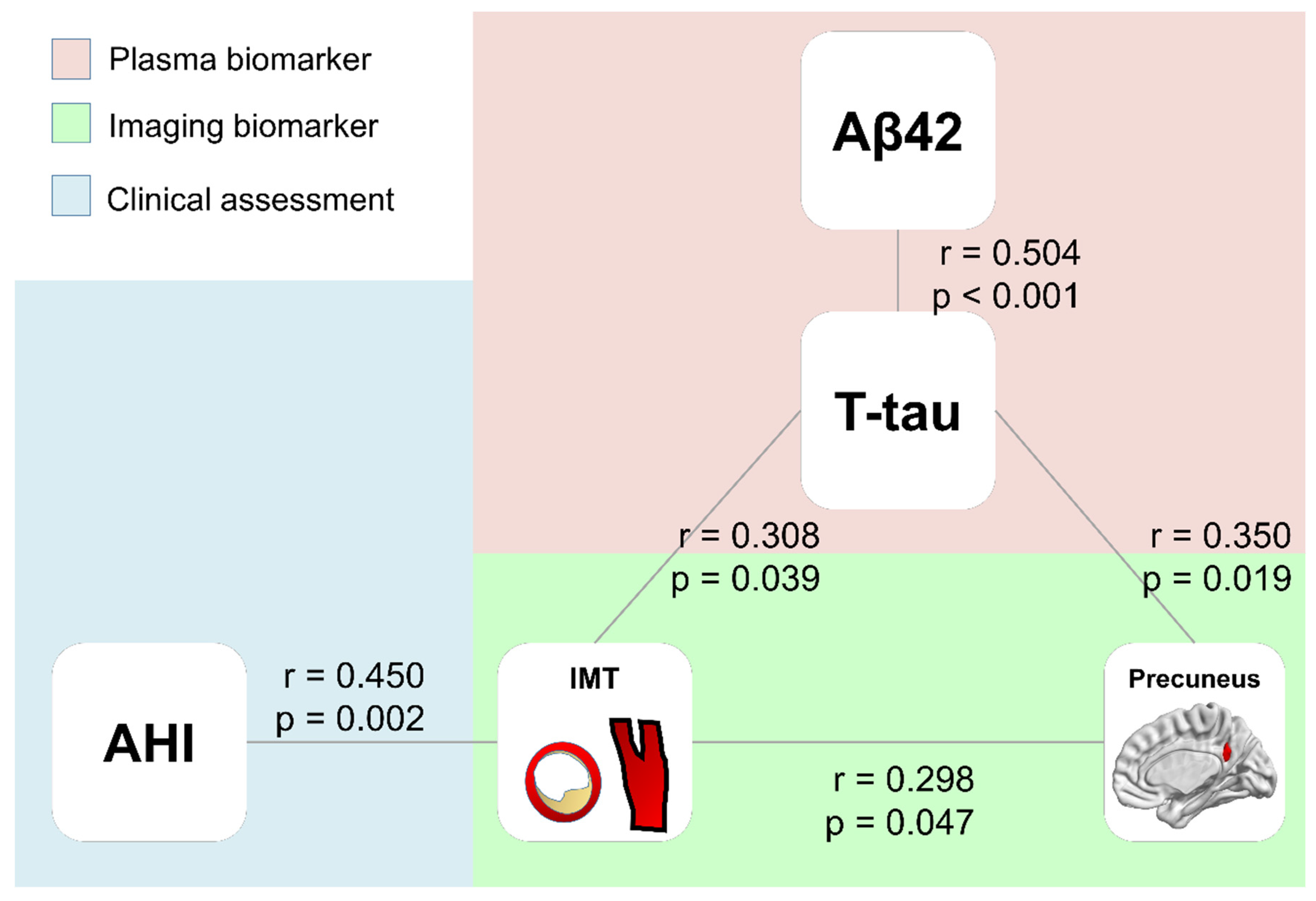 Diagnostics 12 01522 g003