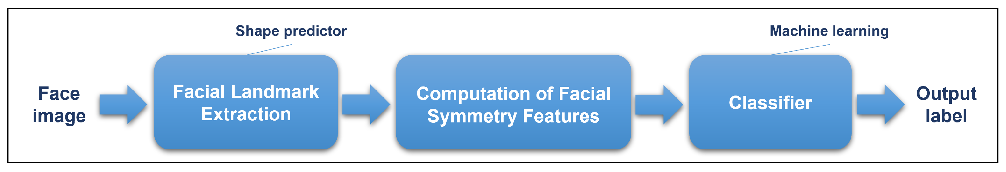Diagnostics 12 01528 g001 550