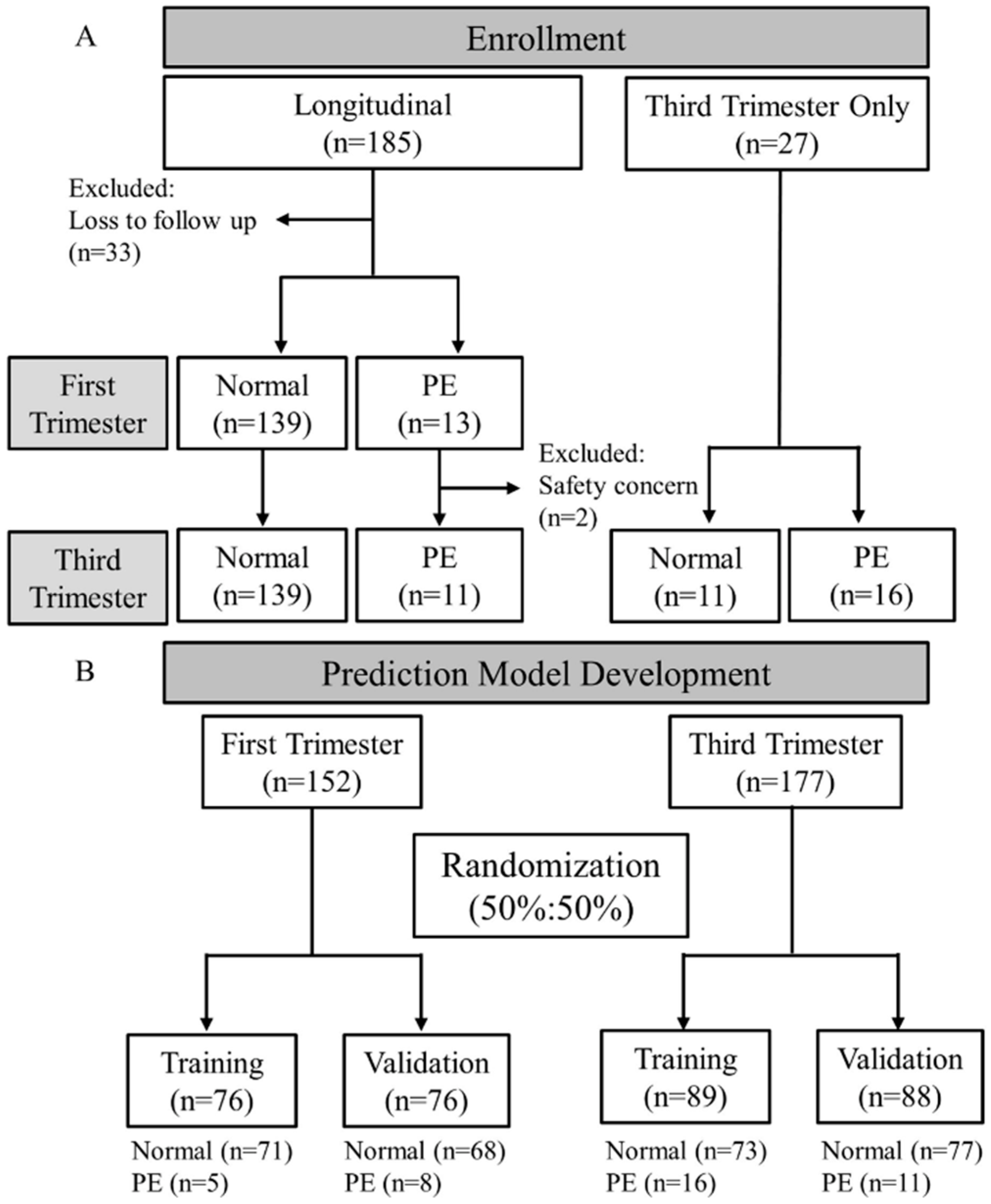 Diagnostics 12 01533 g001