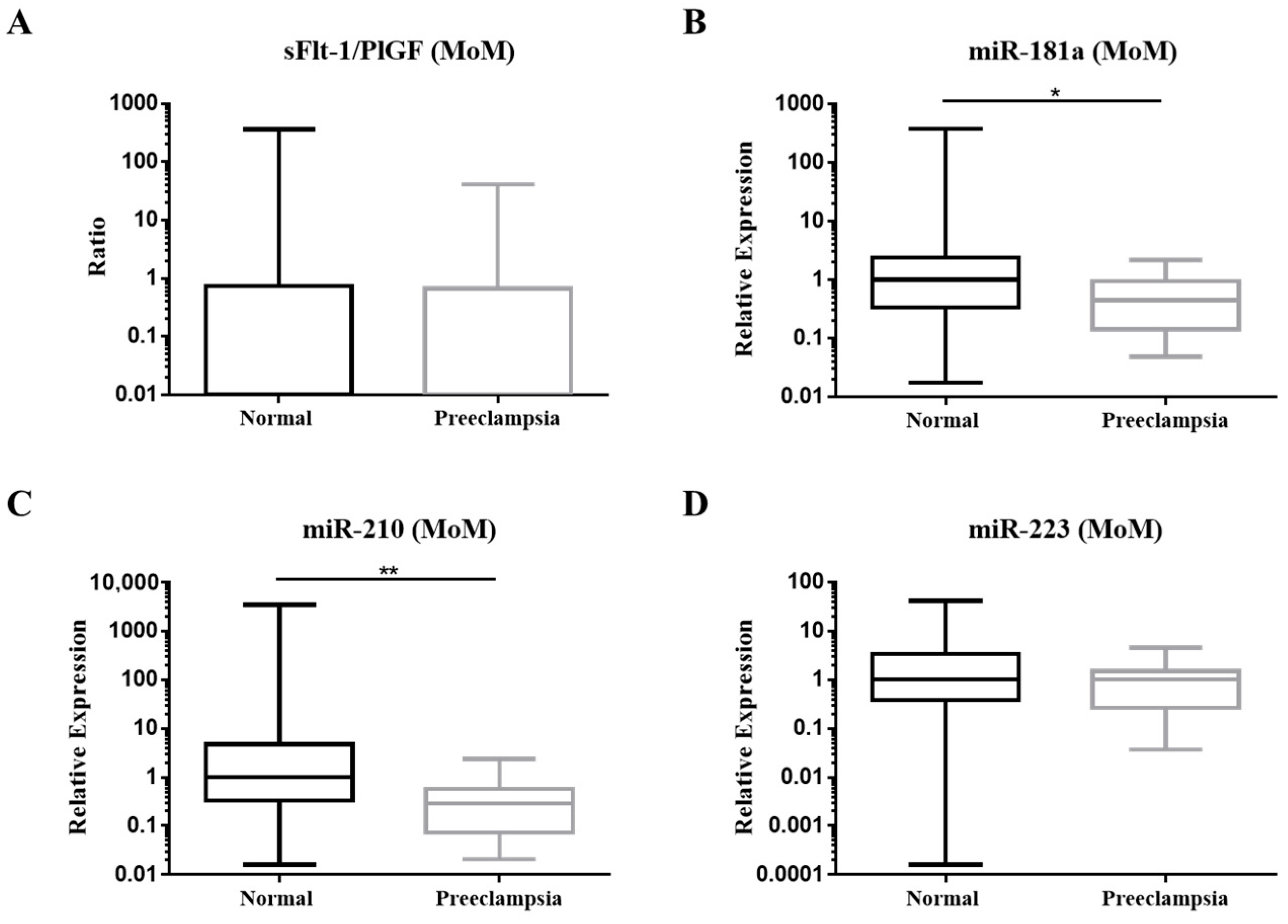 Diagnostics 12 01533 g002