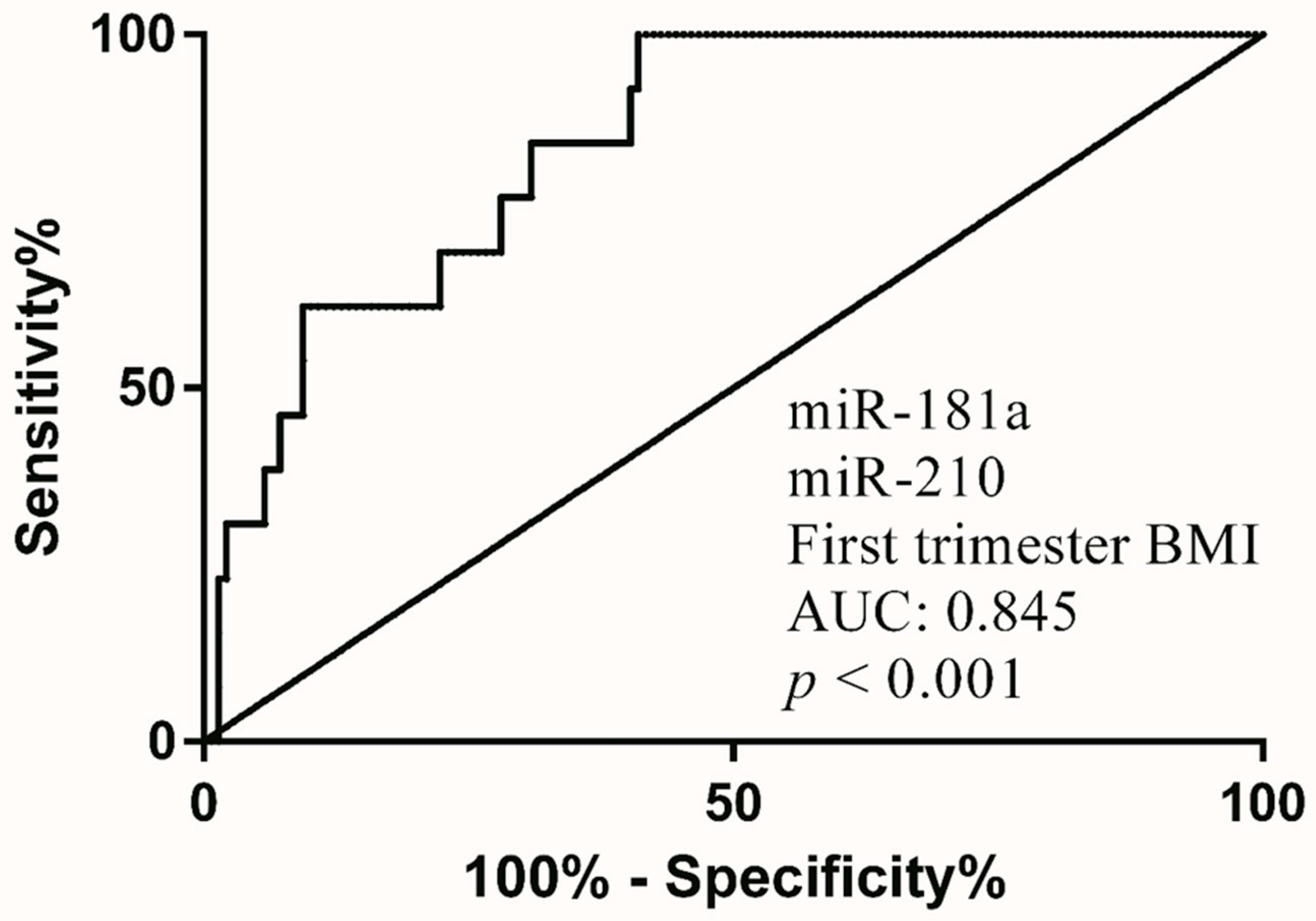 Diagnostics 12 01533 g003