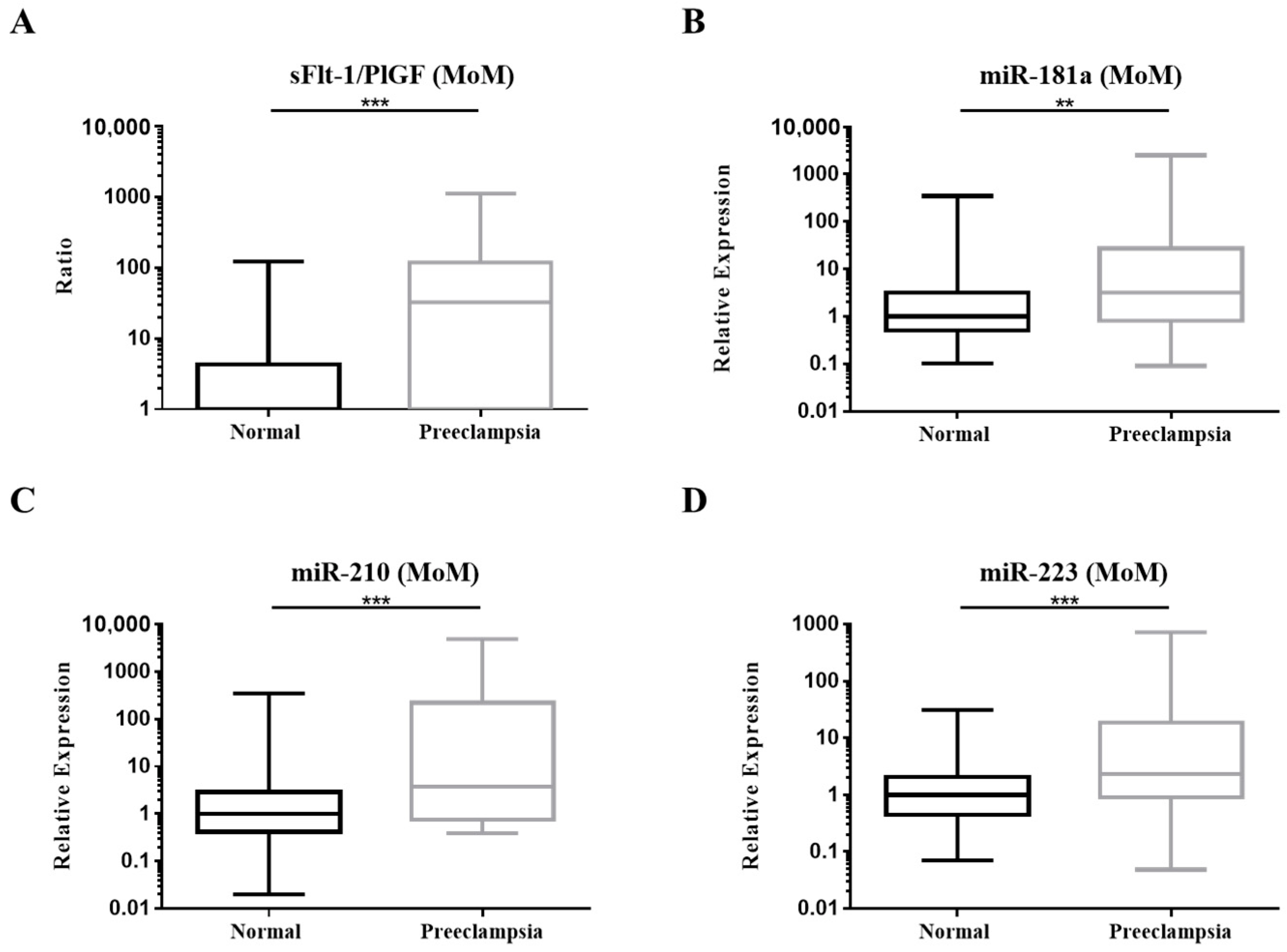 Diagnostics 12 01533 g004