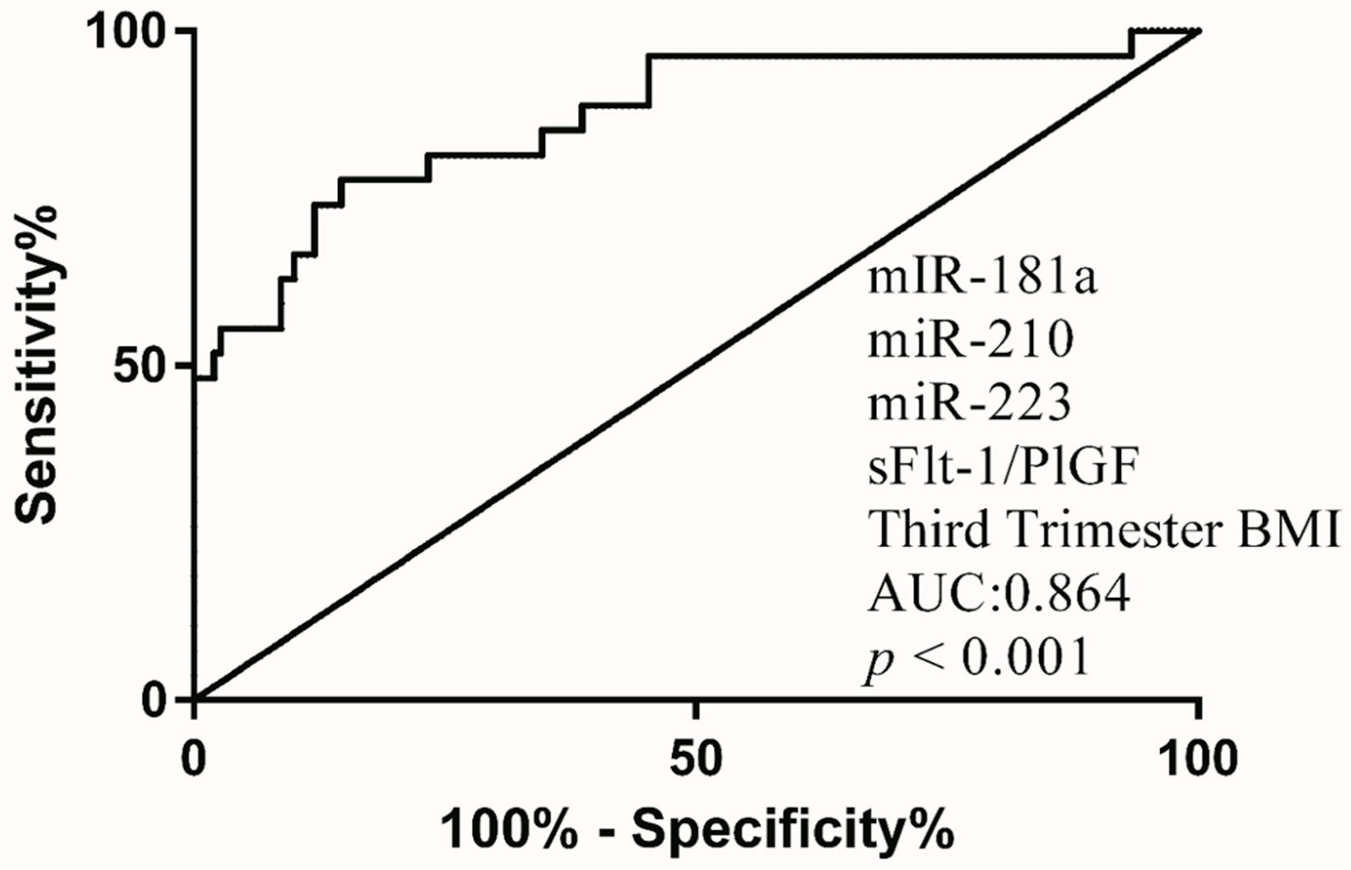 Diagnostics 12 01533 g005