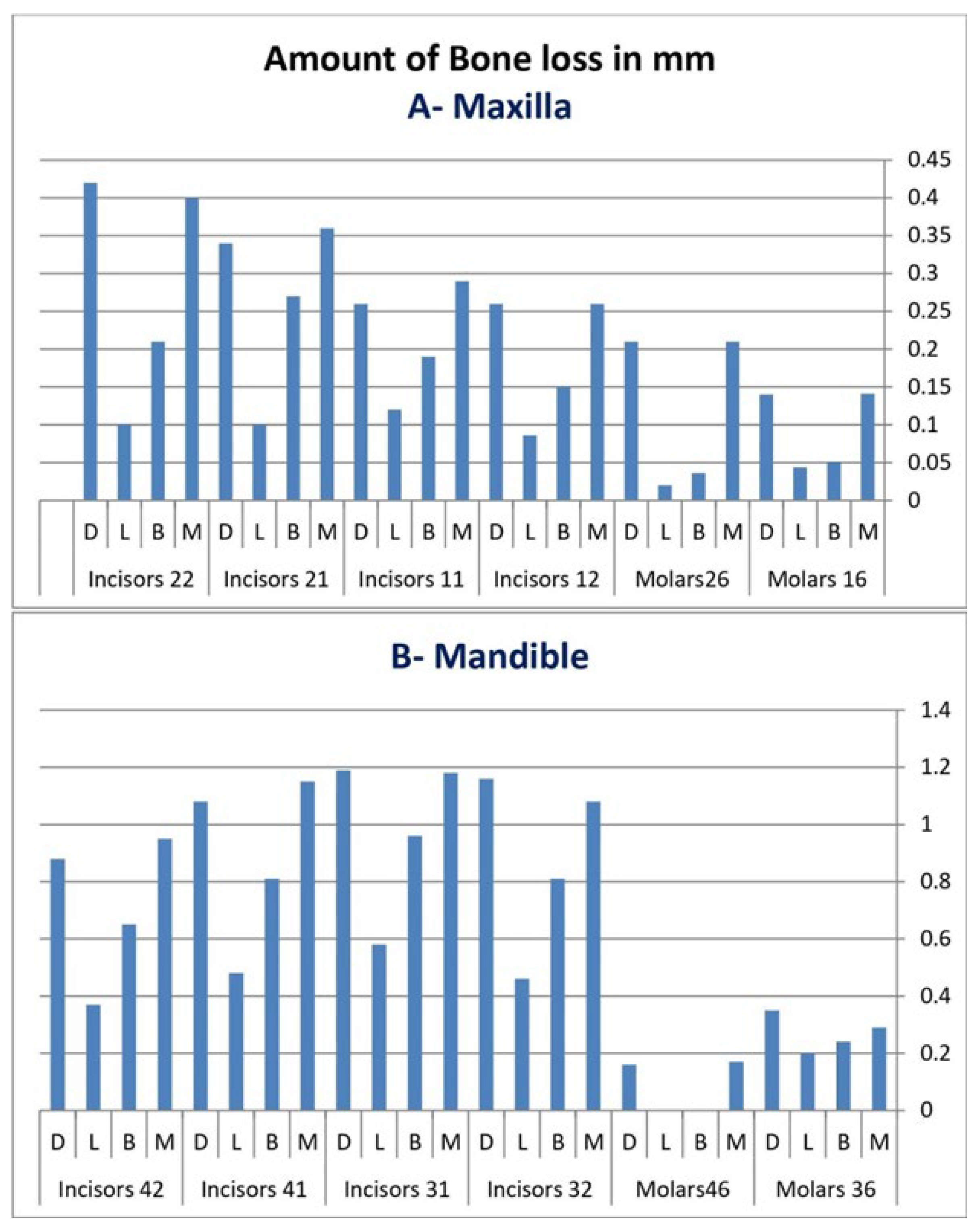 Diagnostics 12 01536 g002