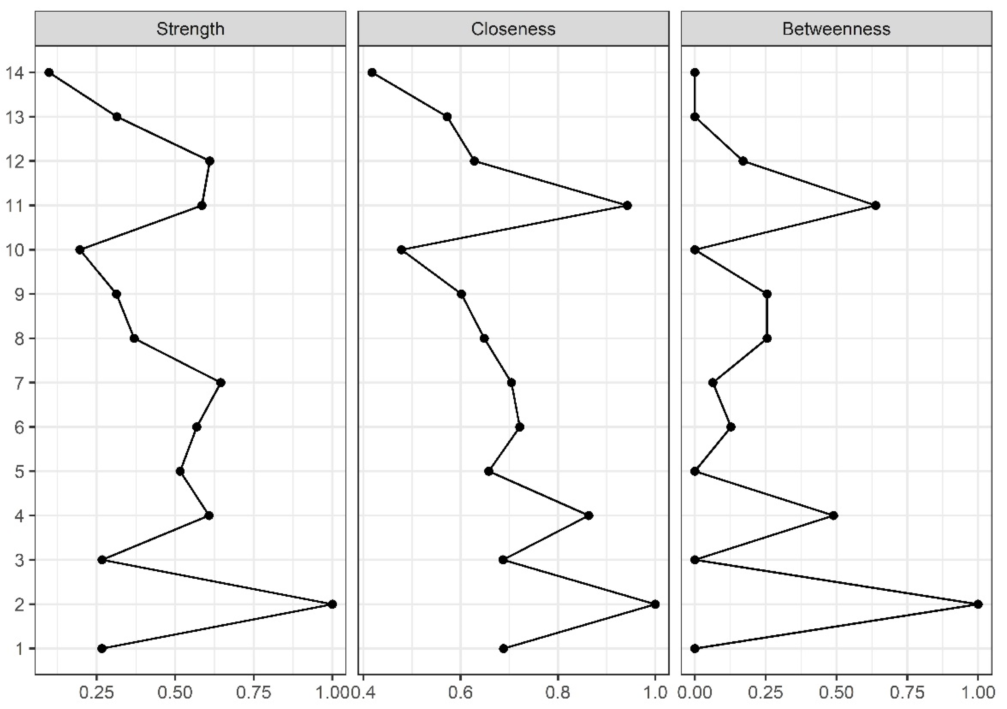 Diagnostics 12 01538 g002 550