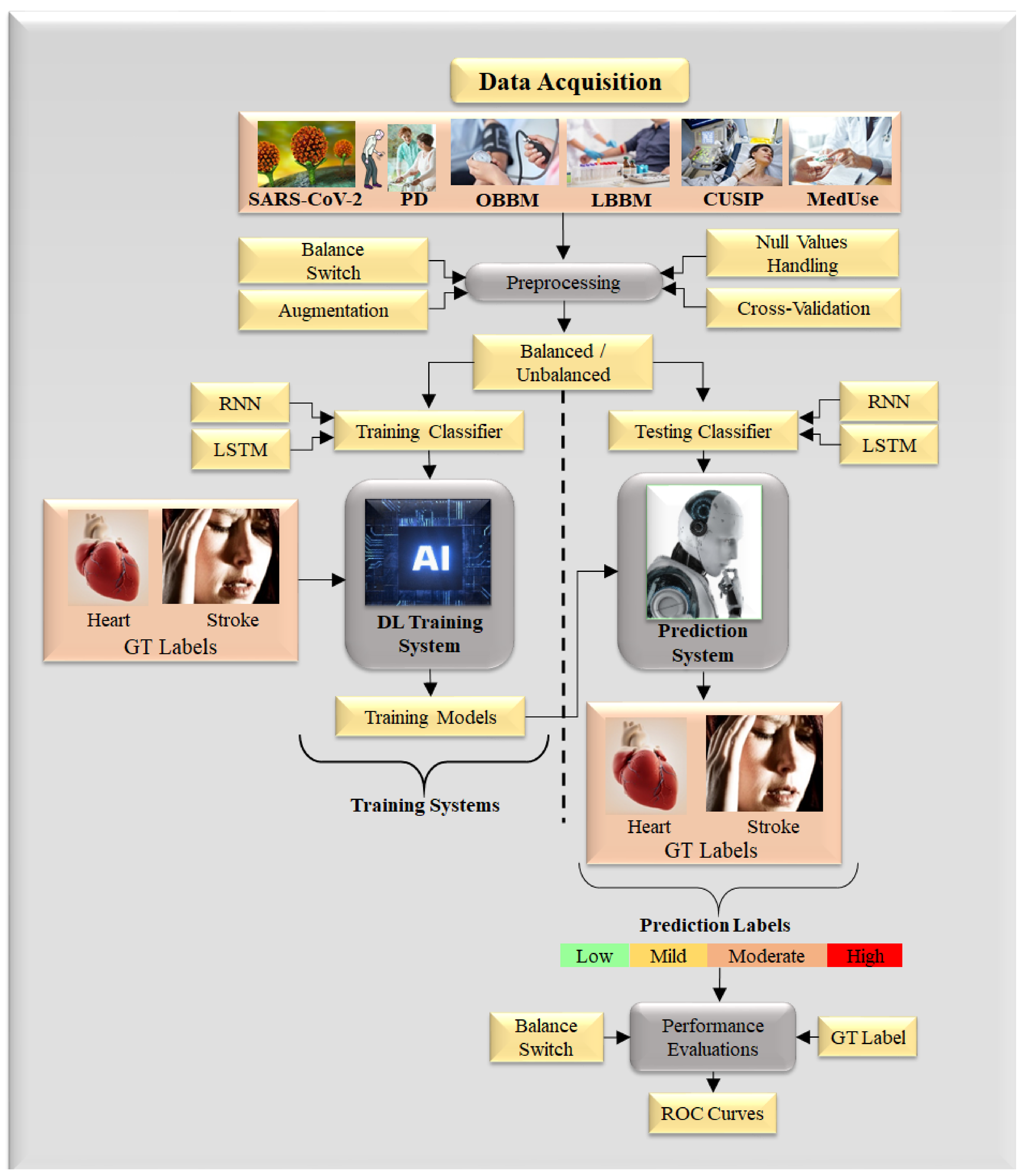 Diagnostics 12 01543 g014